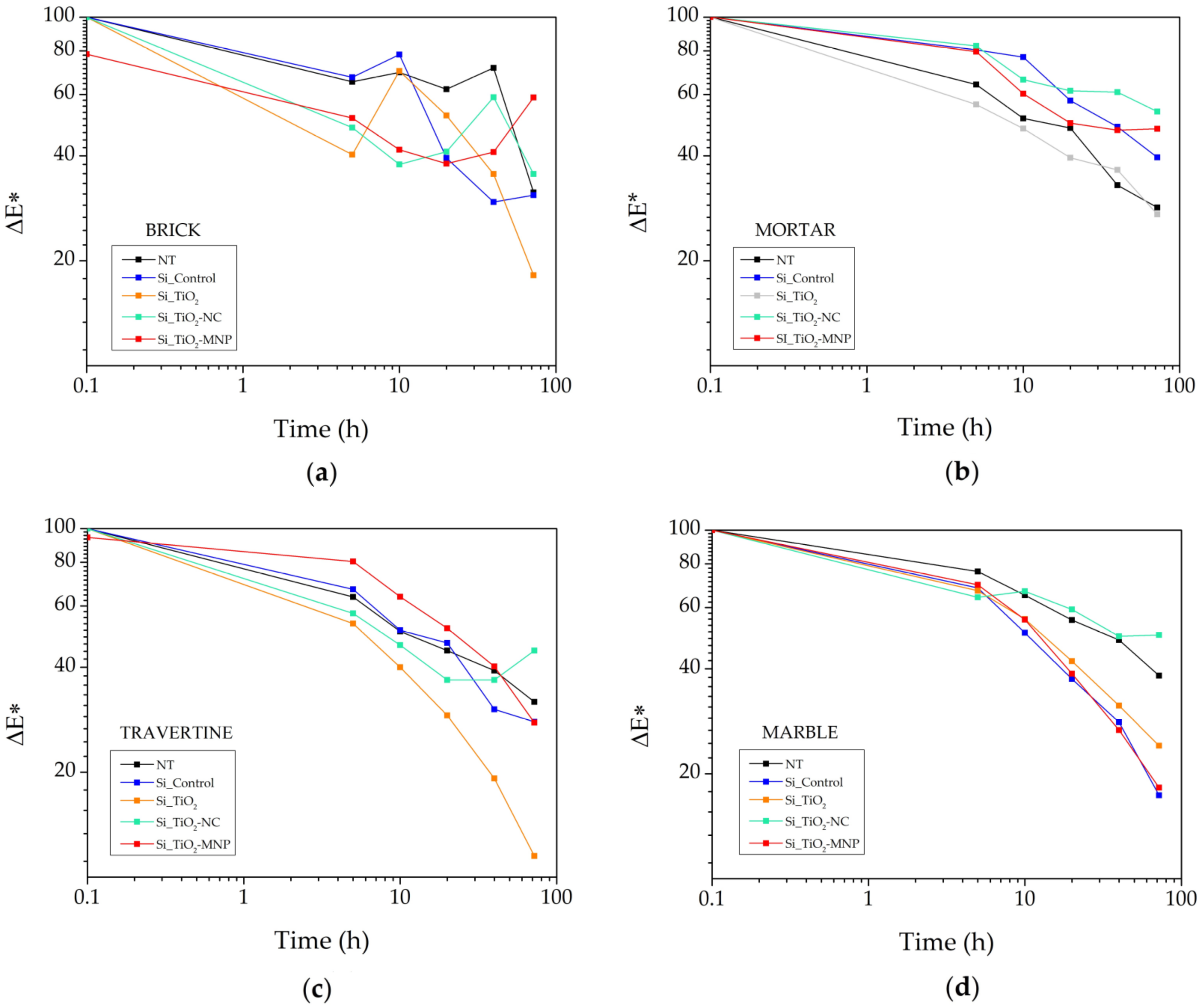 Coatings 11 01109 g006 Coatings 11 01109 g006