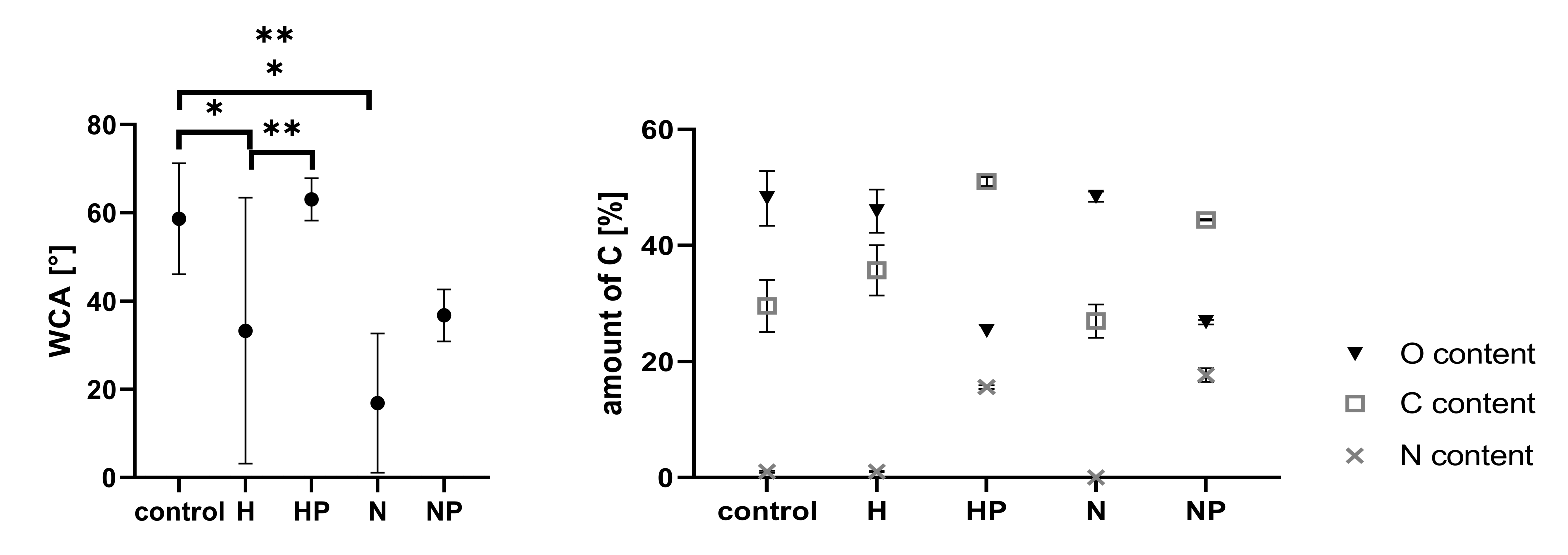 Coatings 11 01118 g005 550