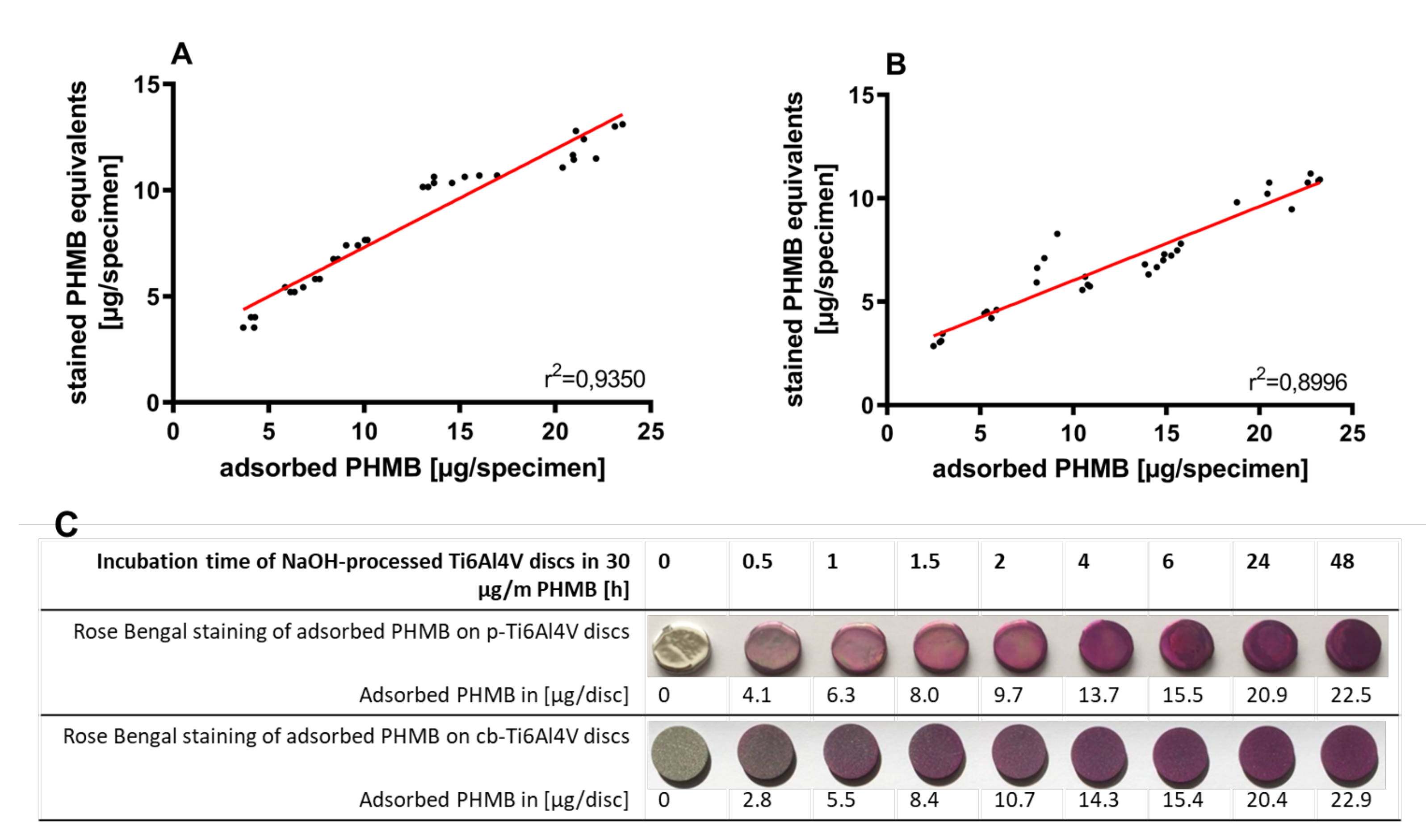 Coatings 11 01118 g006 550