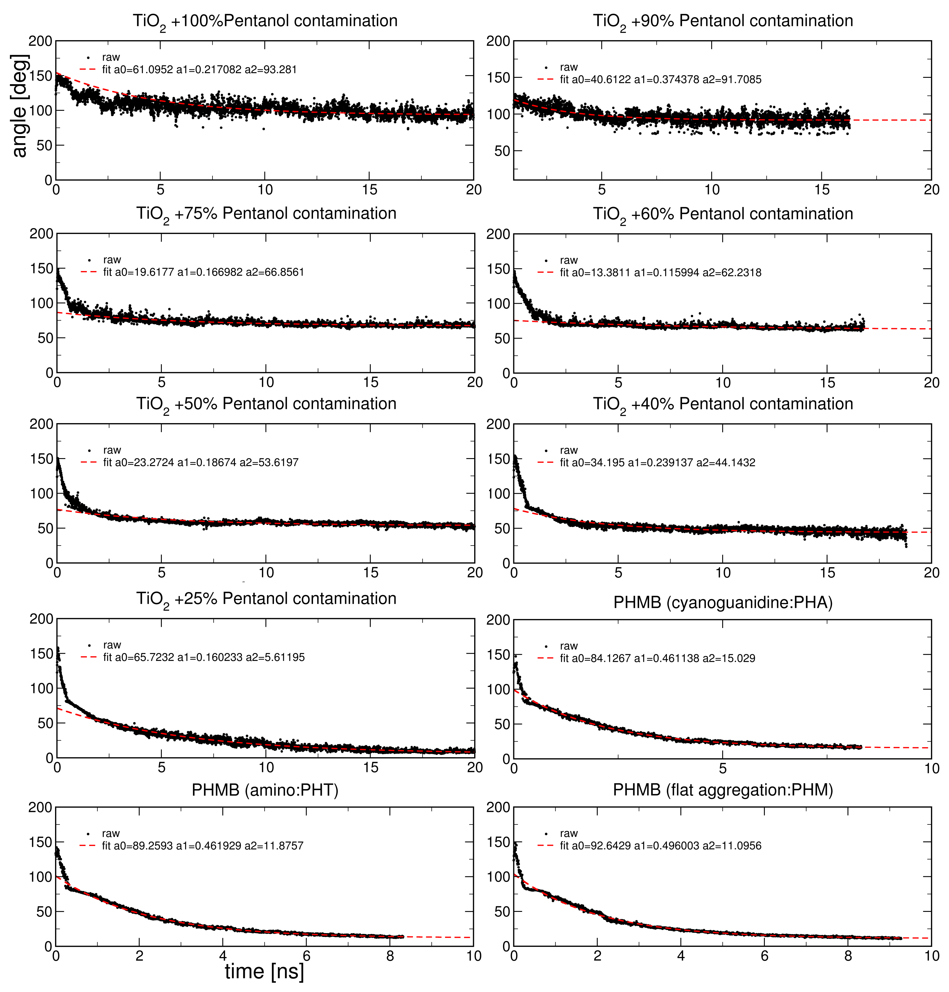 Coatings 11 01118 g0a1 550