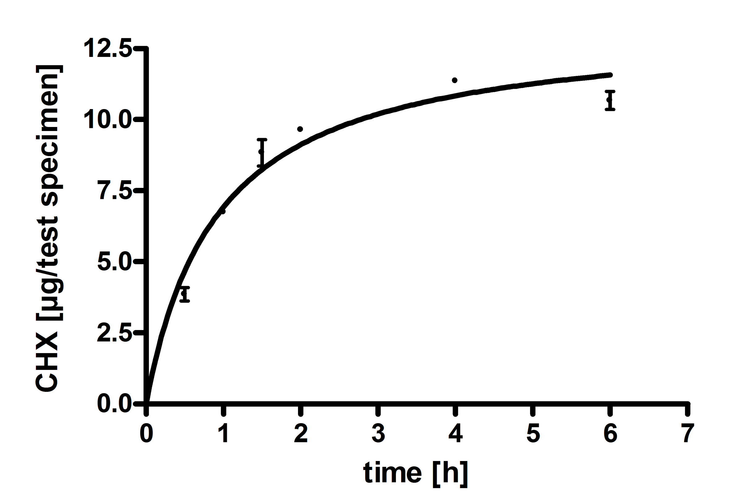 Coatings 11 01118 g0a2 550