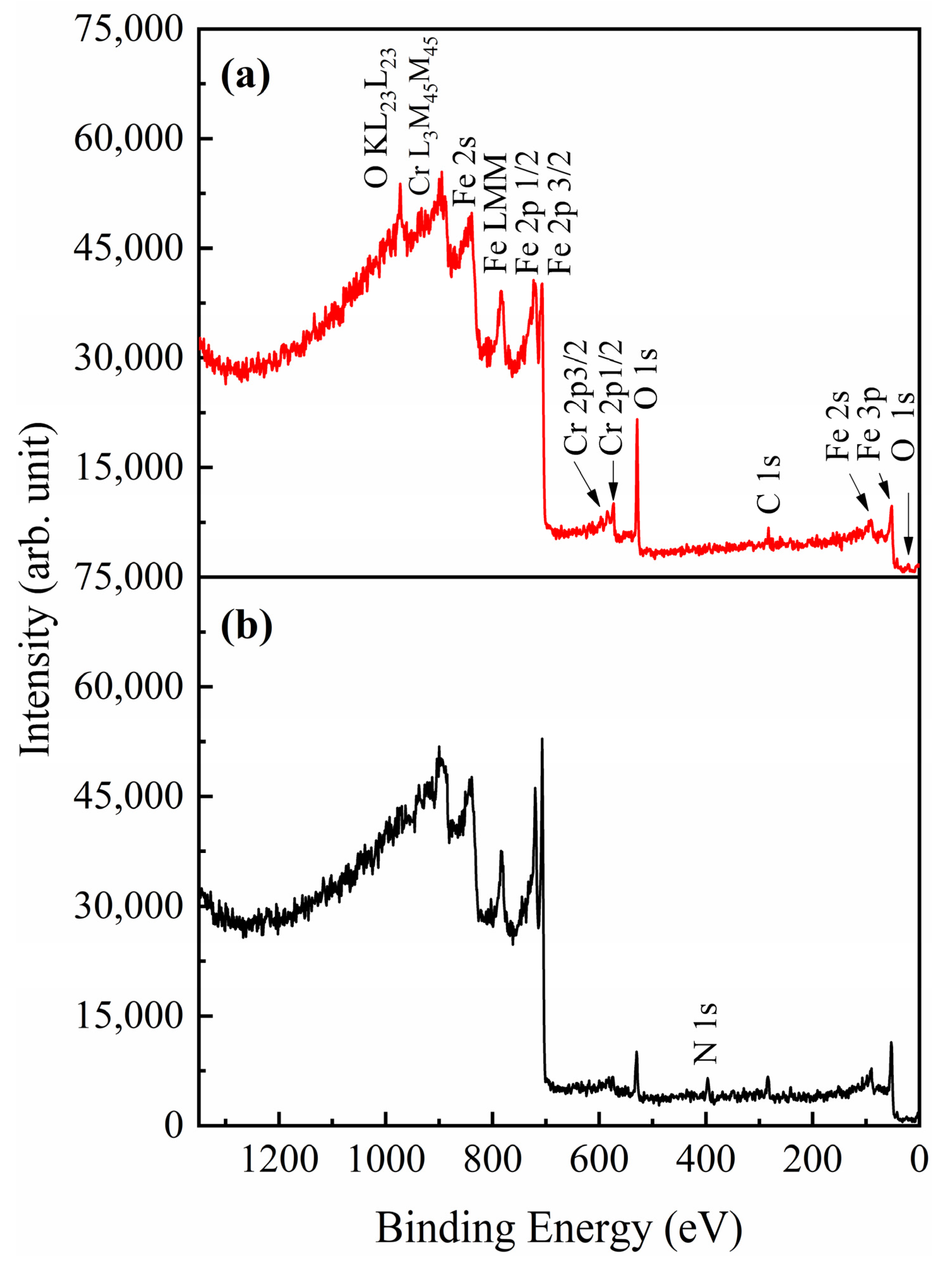 Coatings 11 01119 g004 Coatings 11 01119 g004