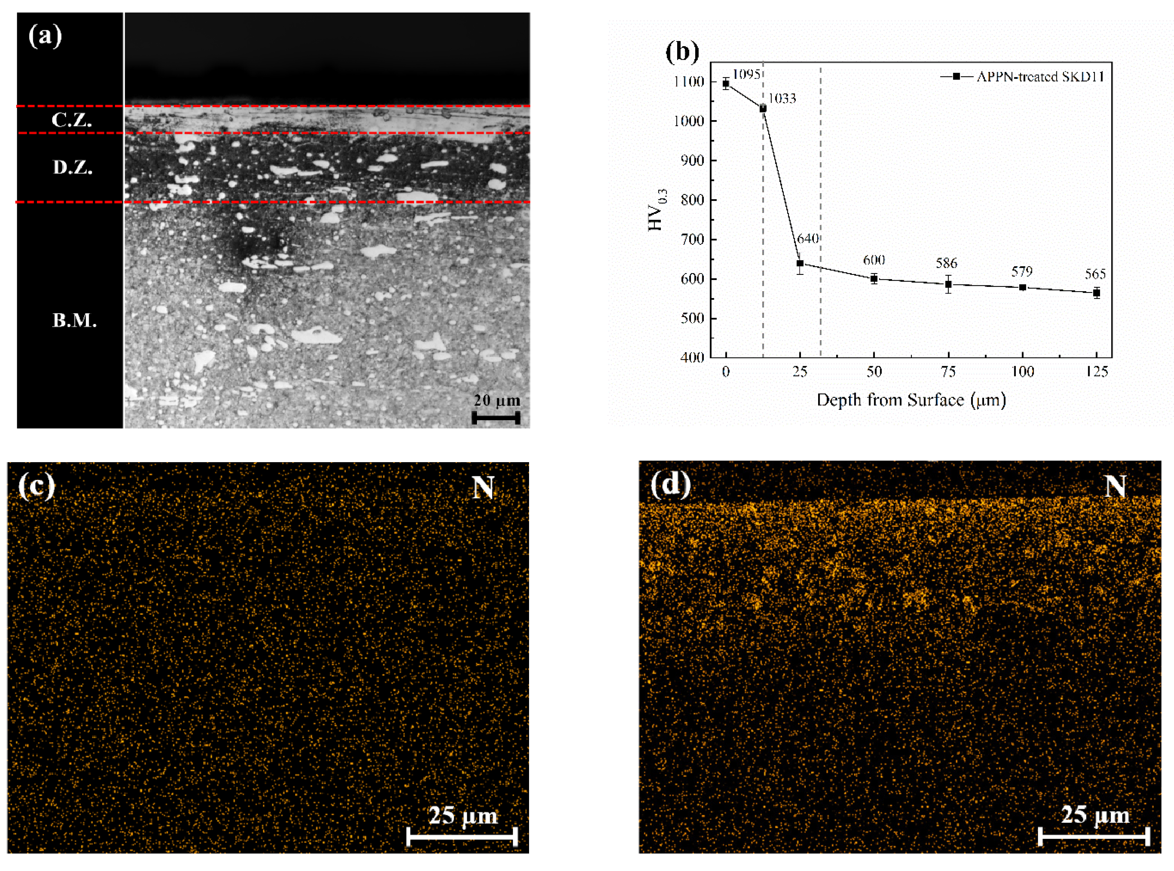 Coatings 11 01119 g005 Coatings 11 01119 g005