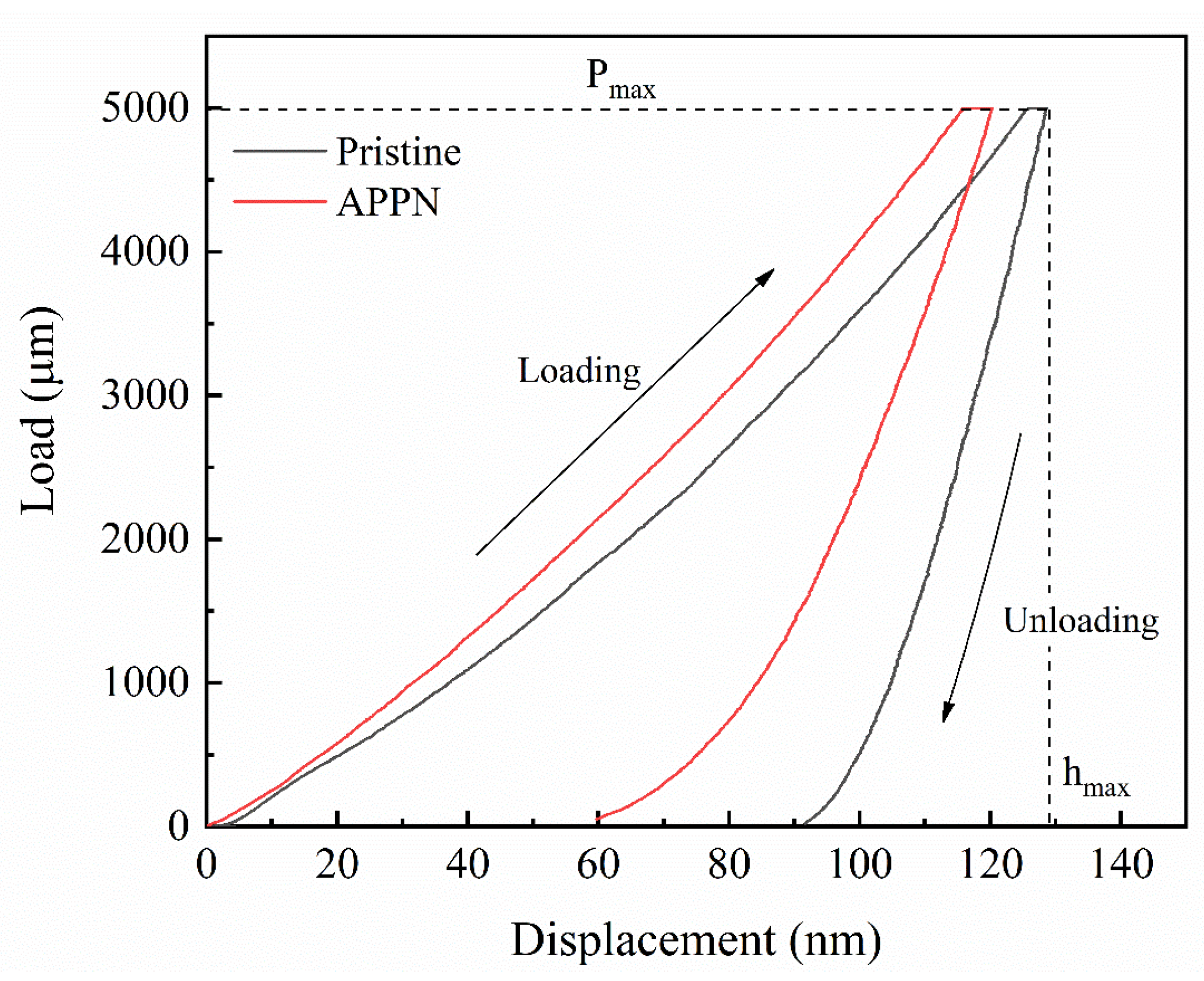 Coatings 11 01119 g008 Coatings 11 01119 g008