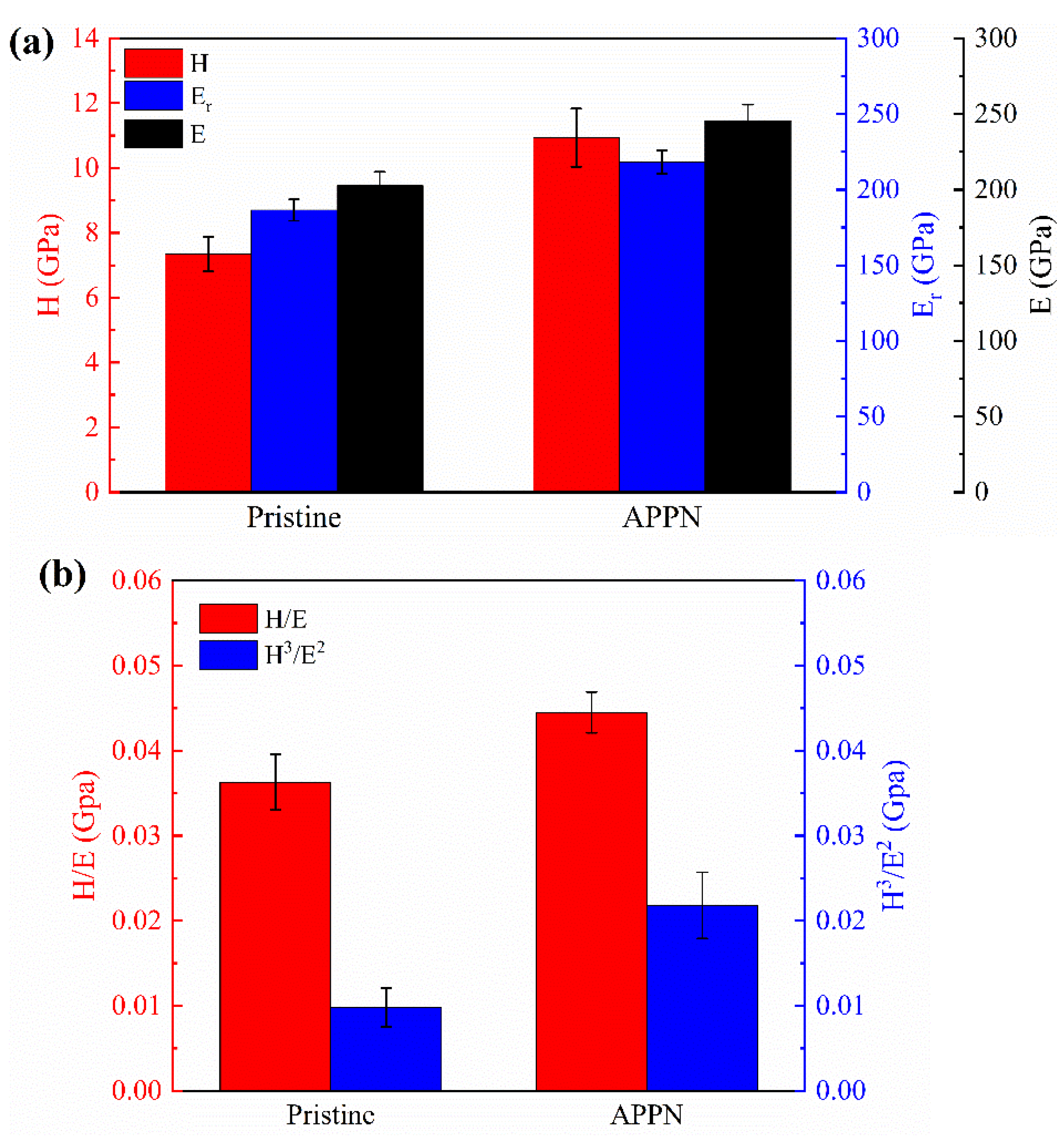 Coatings 11 01119 g009 Coatings 11 01119 g009