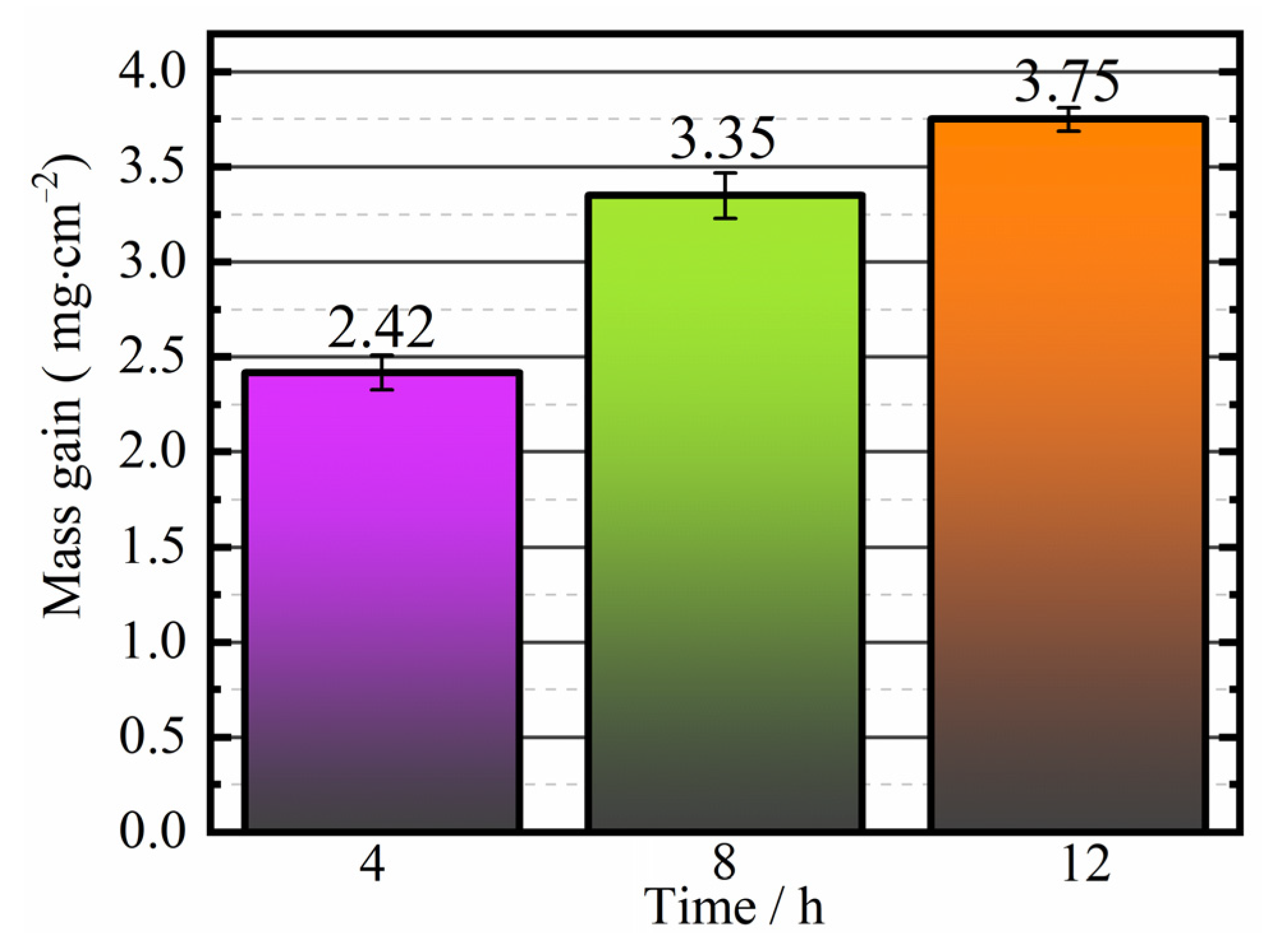Coatings 11 01122 g004 550