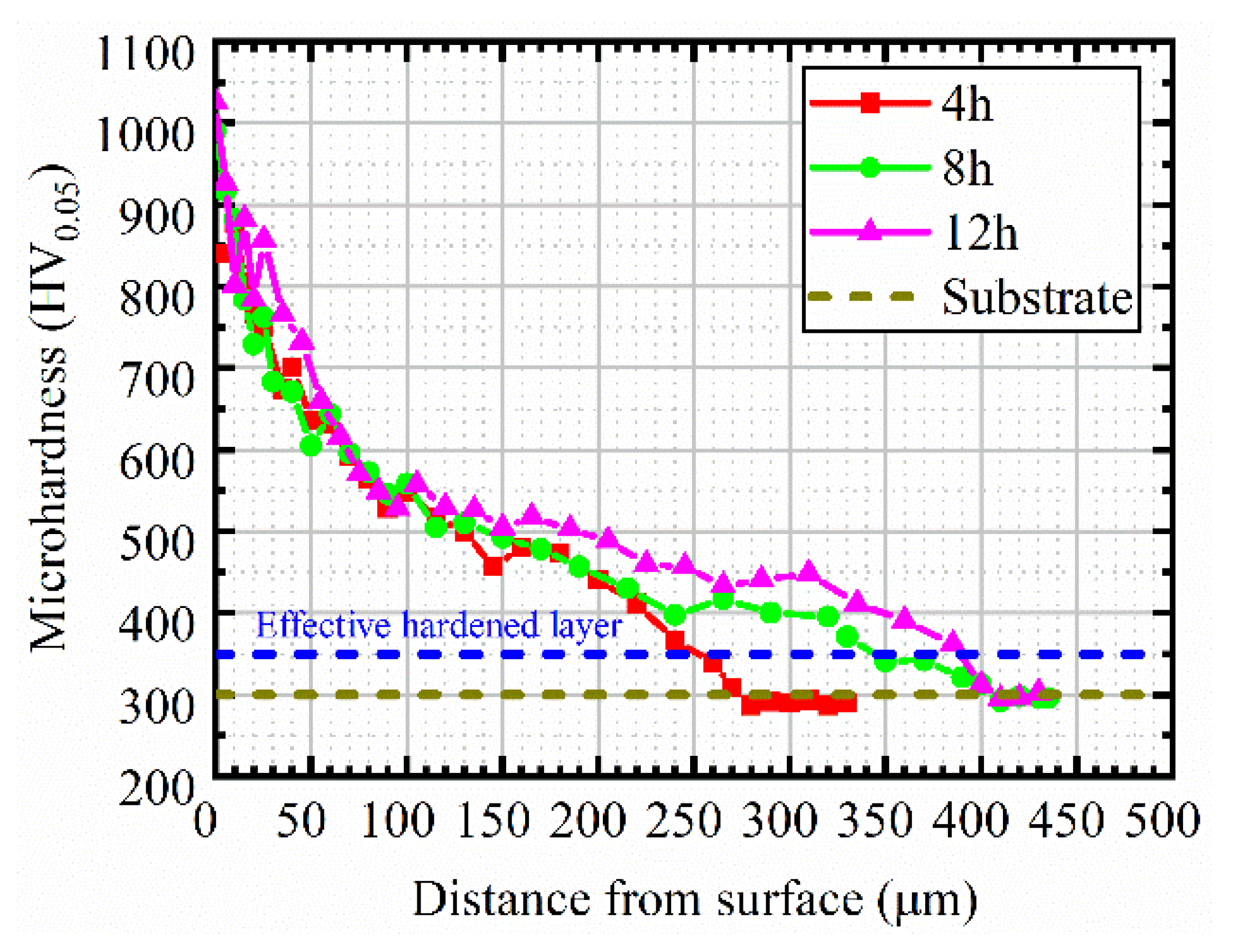 Coatings 11 01122 g007 550