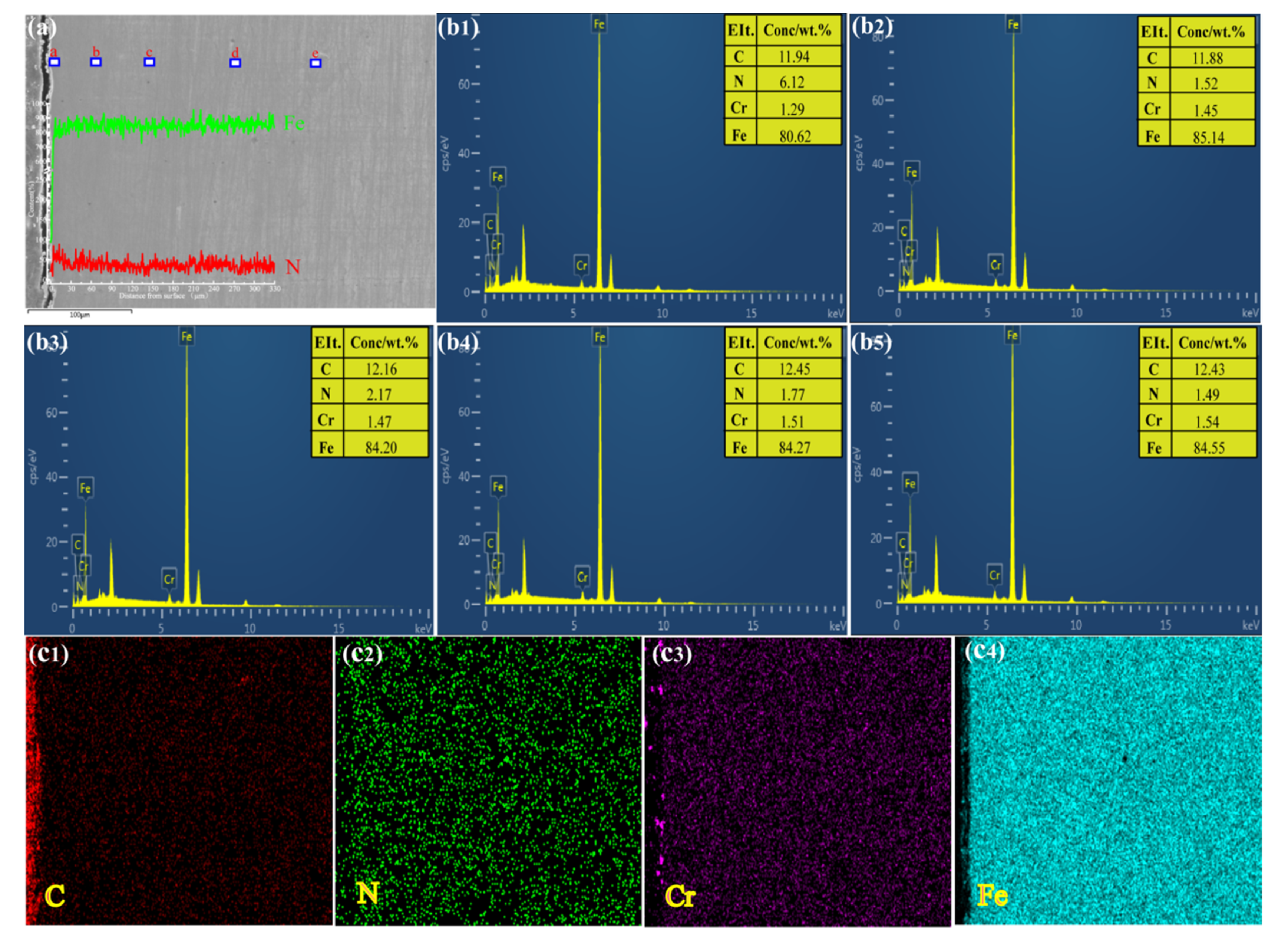 Coatings 11 01122 g009 550
