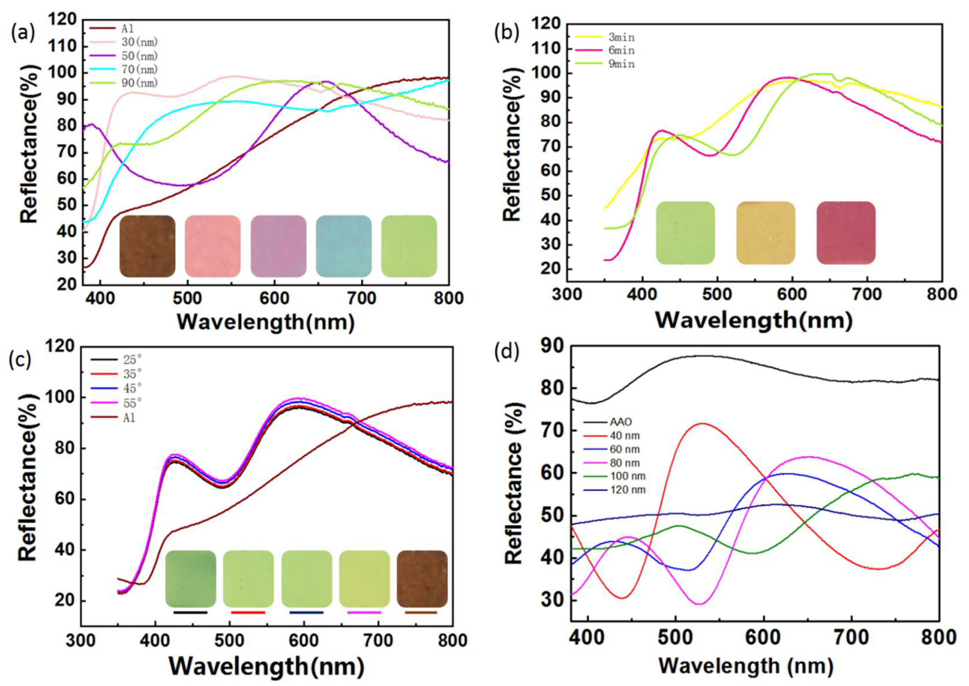 Coatings 11 01123 g003 550