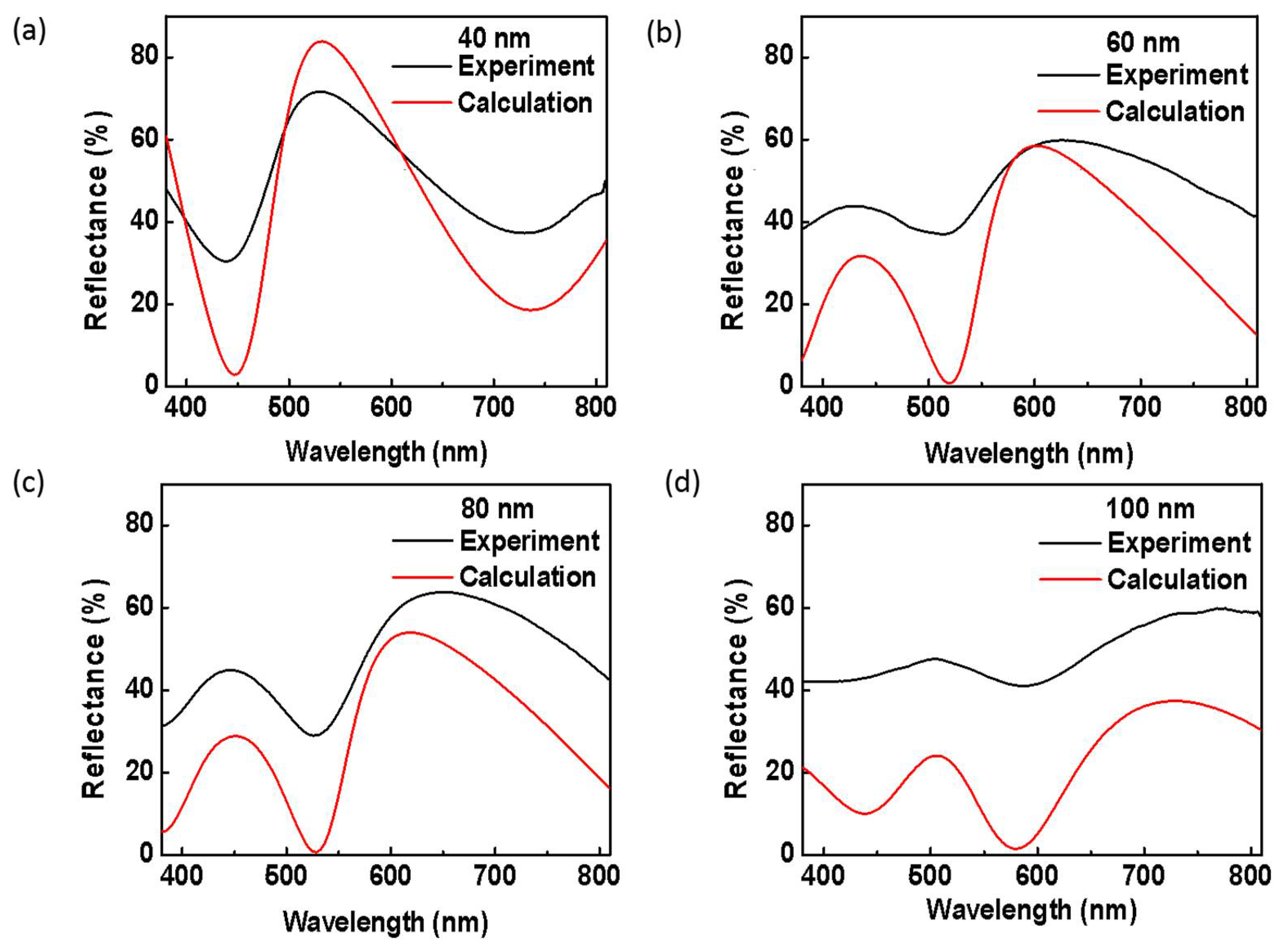 Coatings 11 01123 g005 550