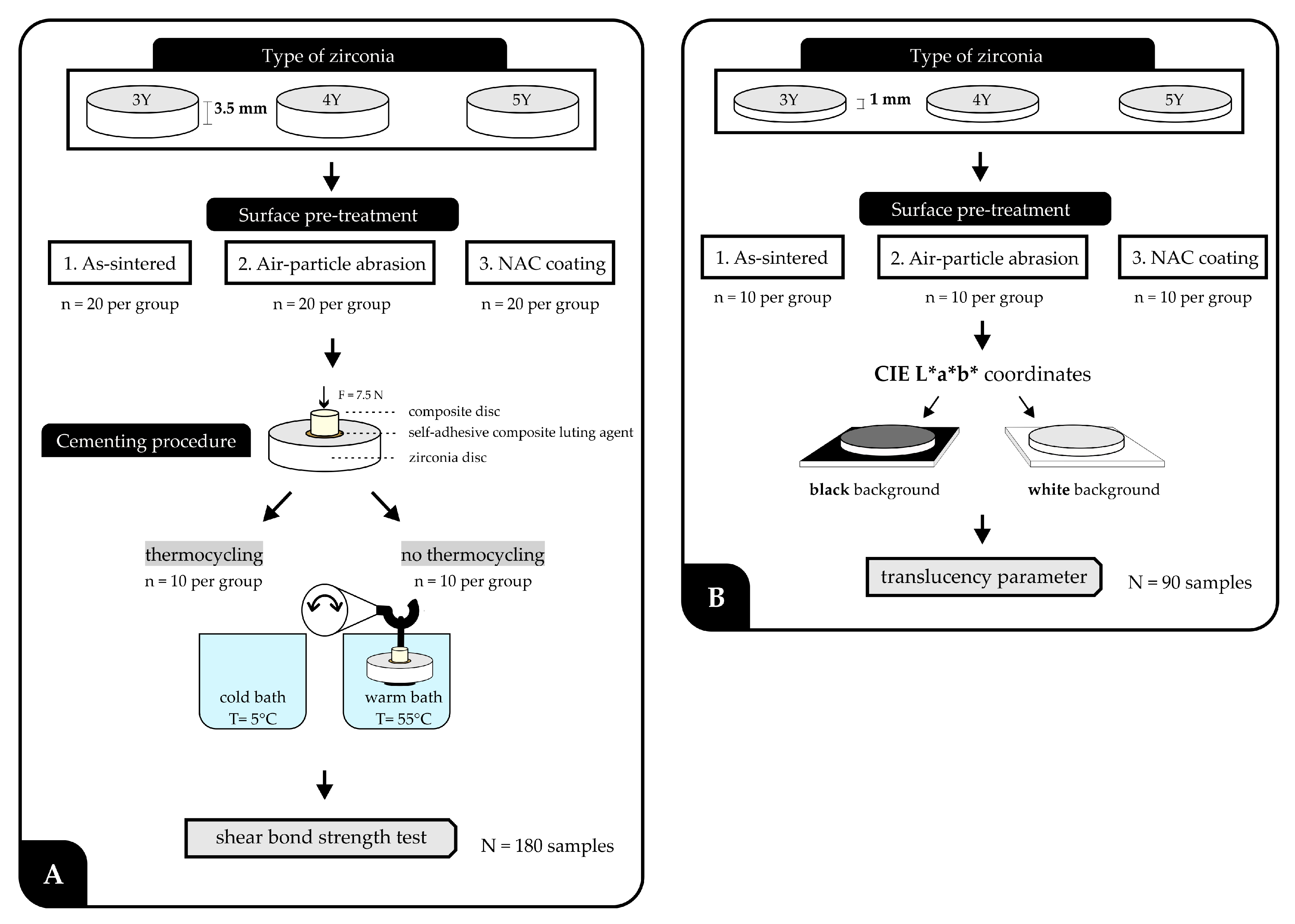 Coatings 11 01126 g001