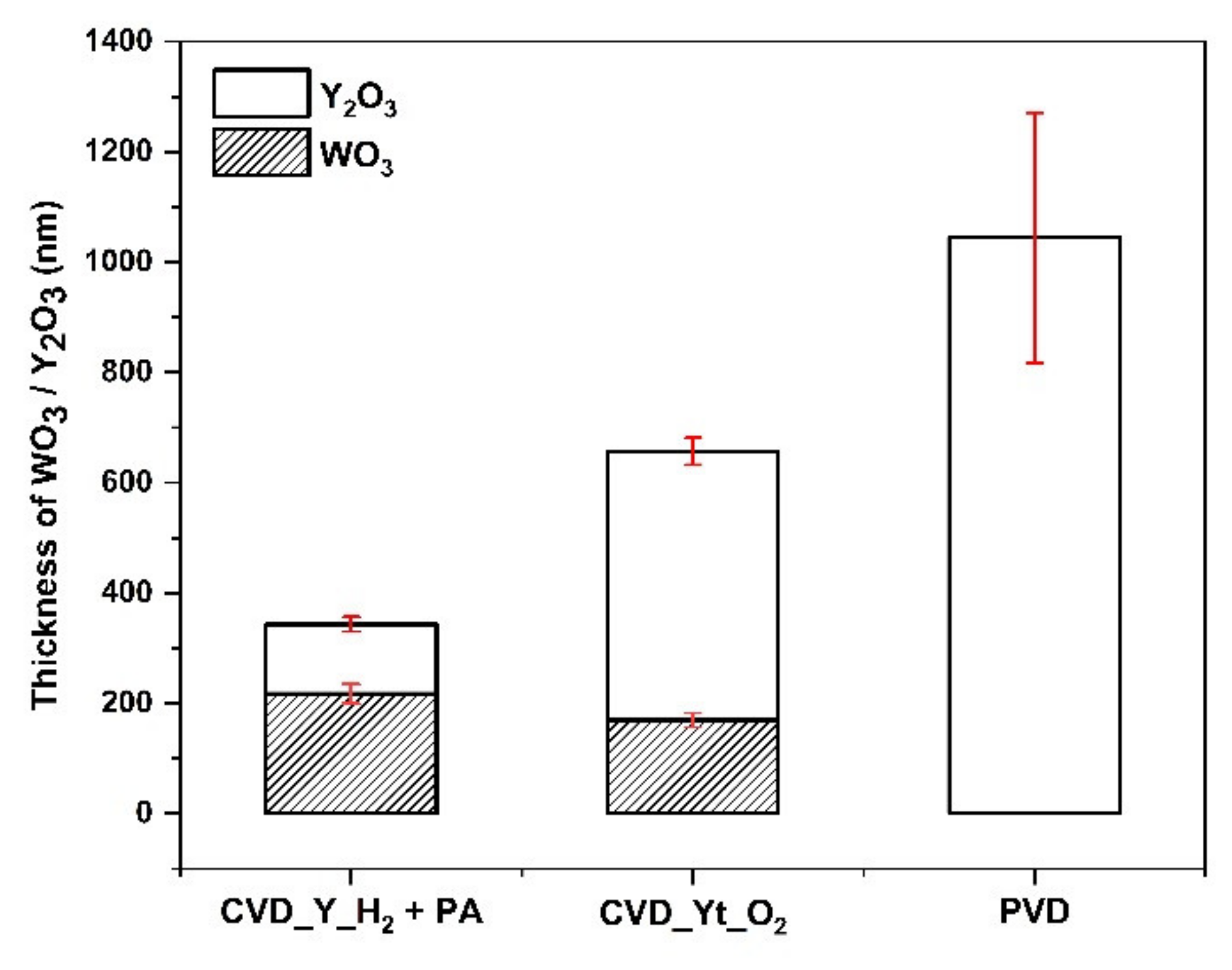 Coatings 11 01128 g003