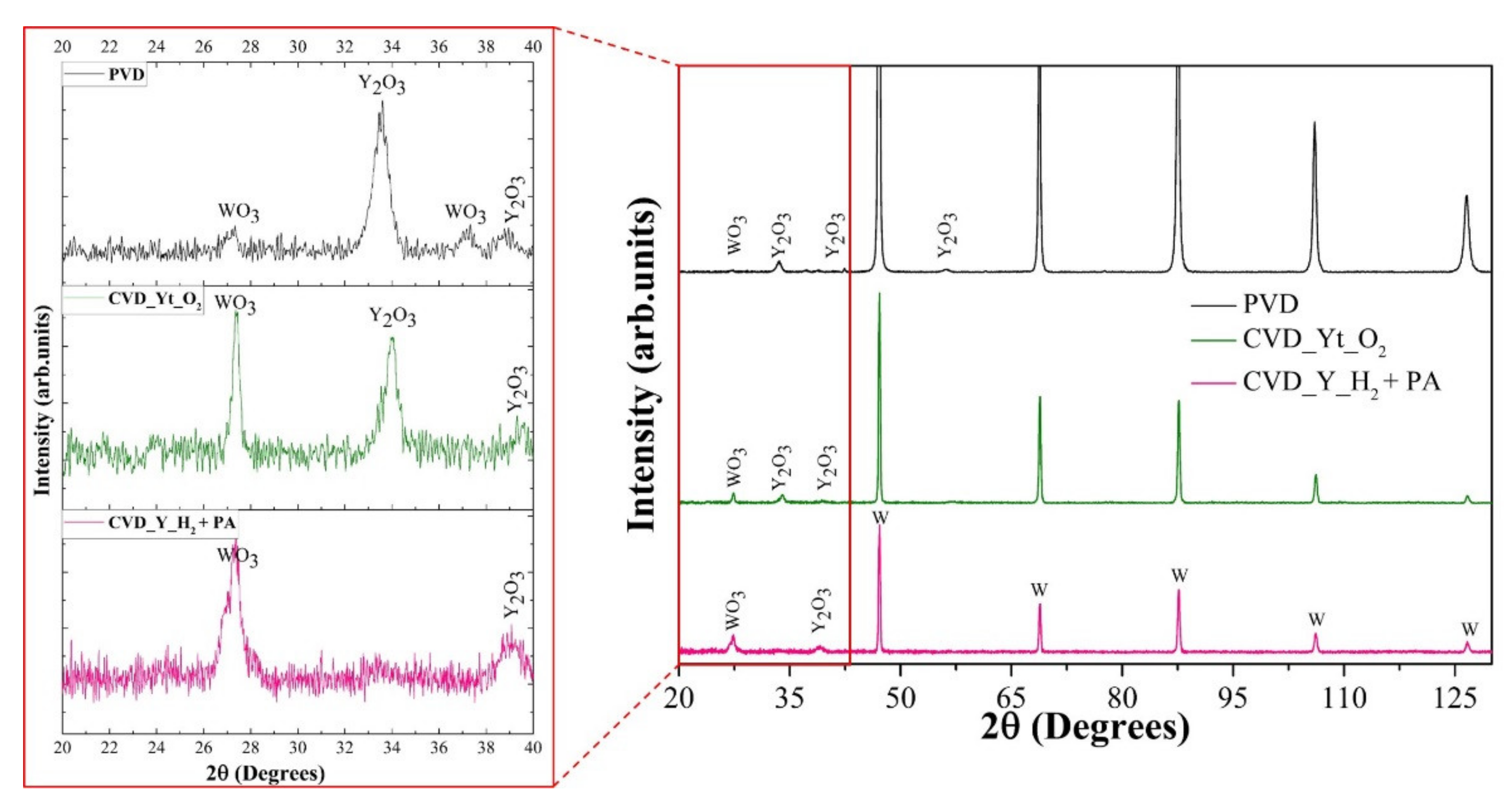 Coatings 11 01128 g005