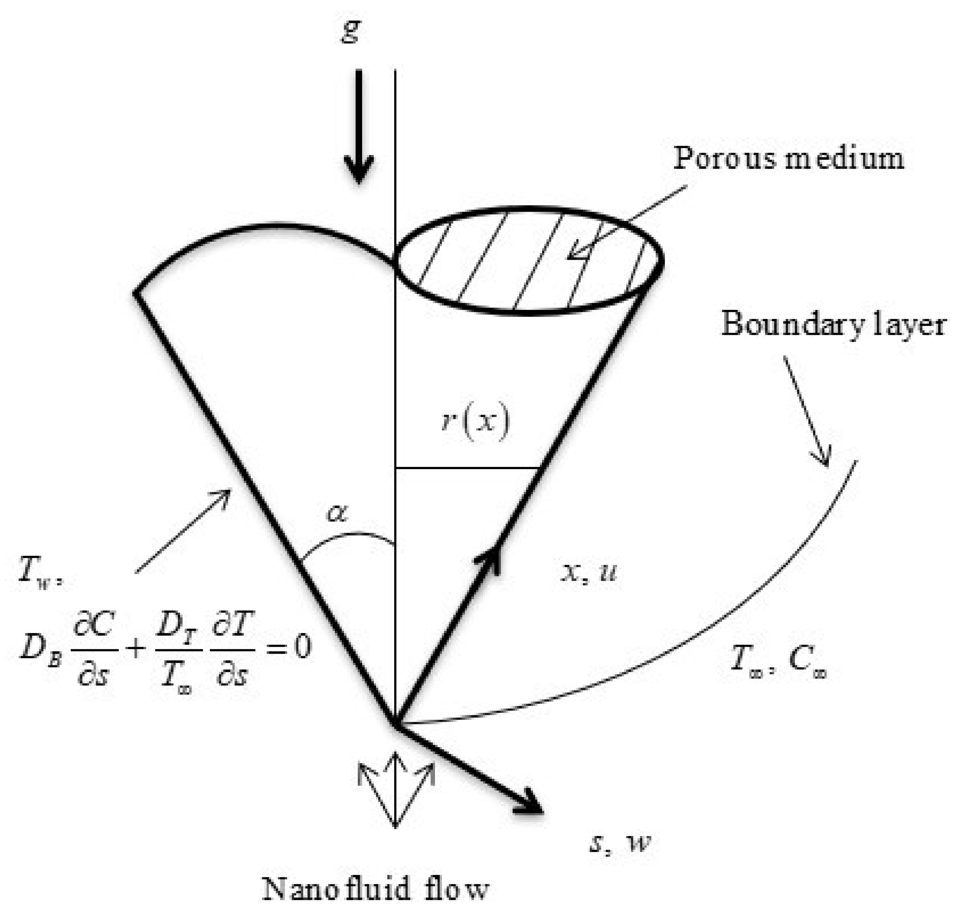 Coatings 11 01129 g001