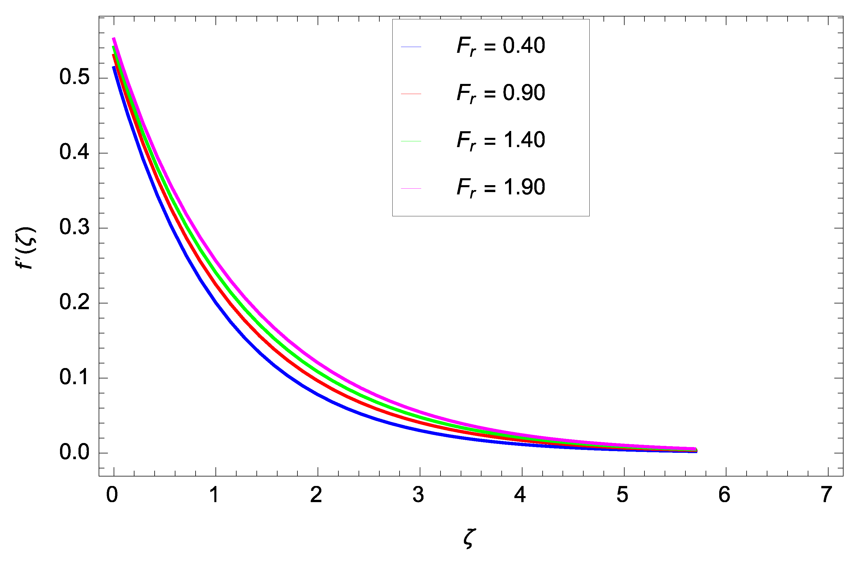 Coatings 11 01129 g003
