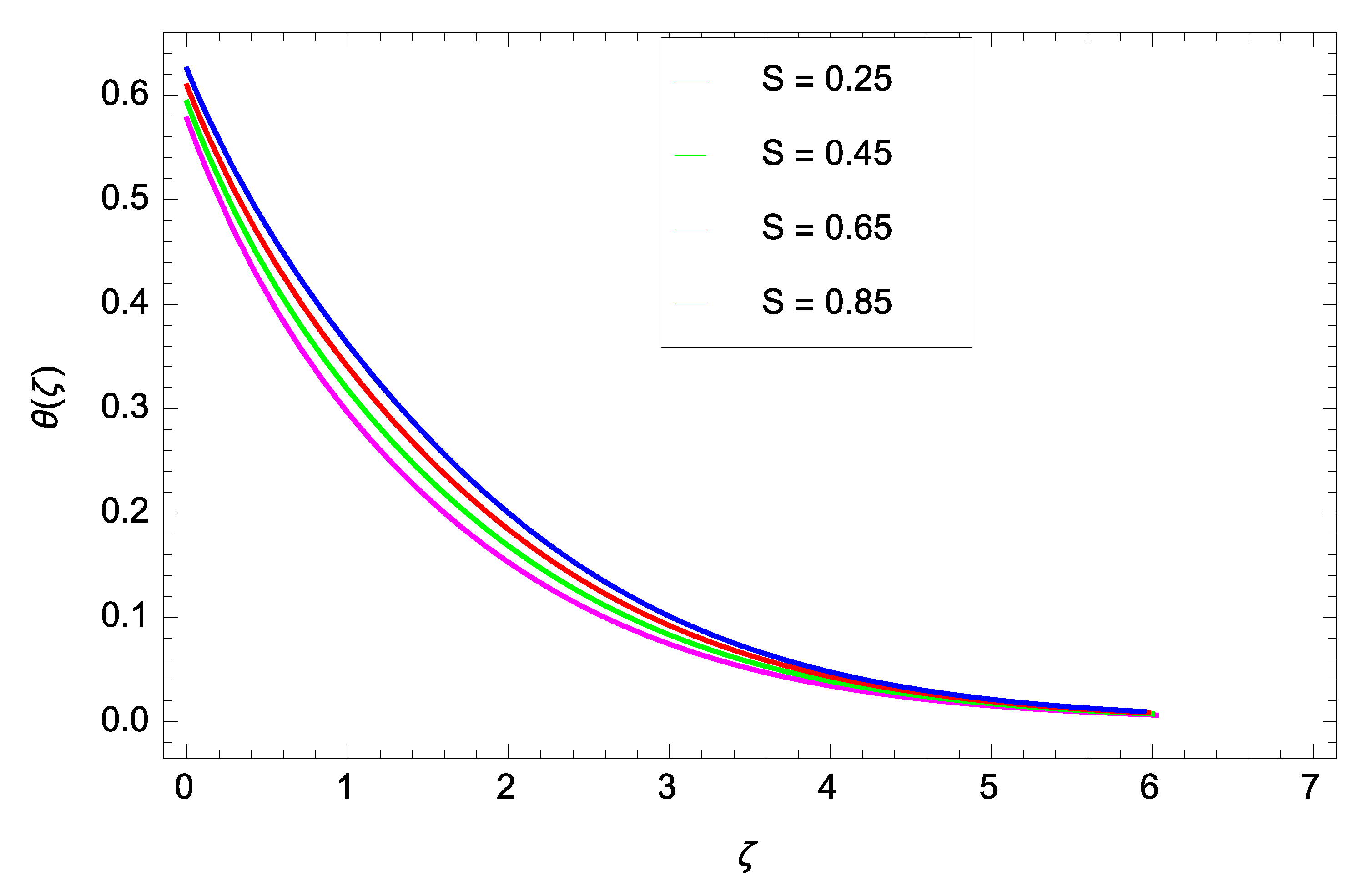 Coatings 11 01129 g010