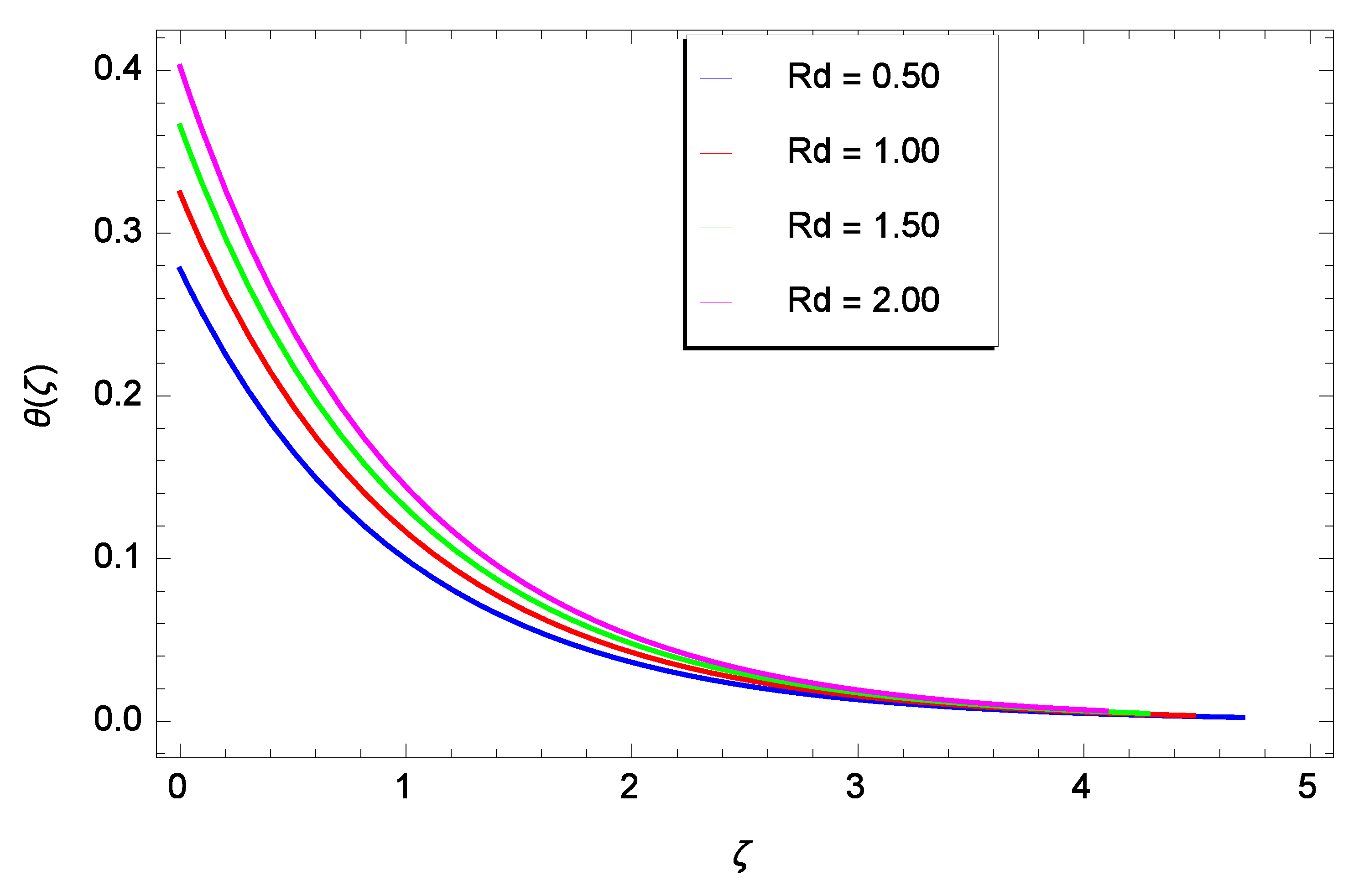Coatings 11 01129 g012