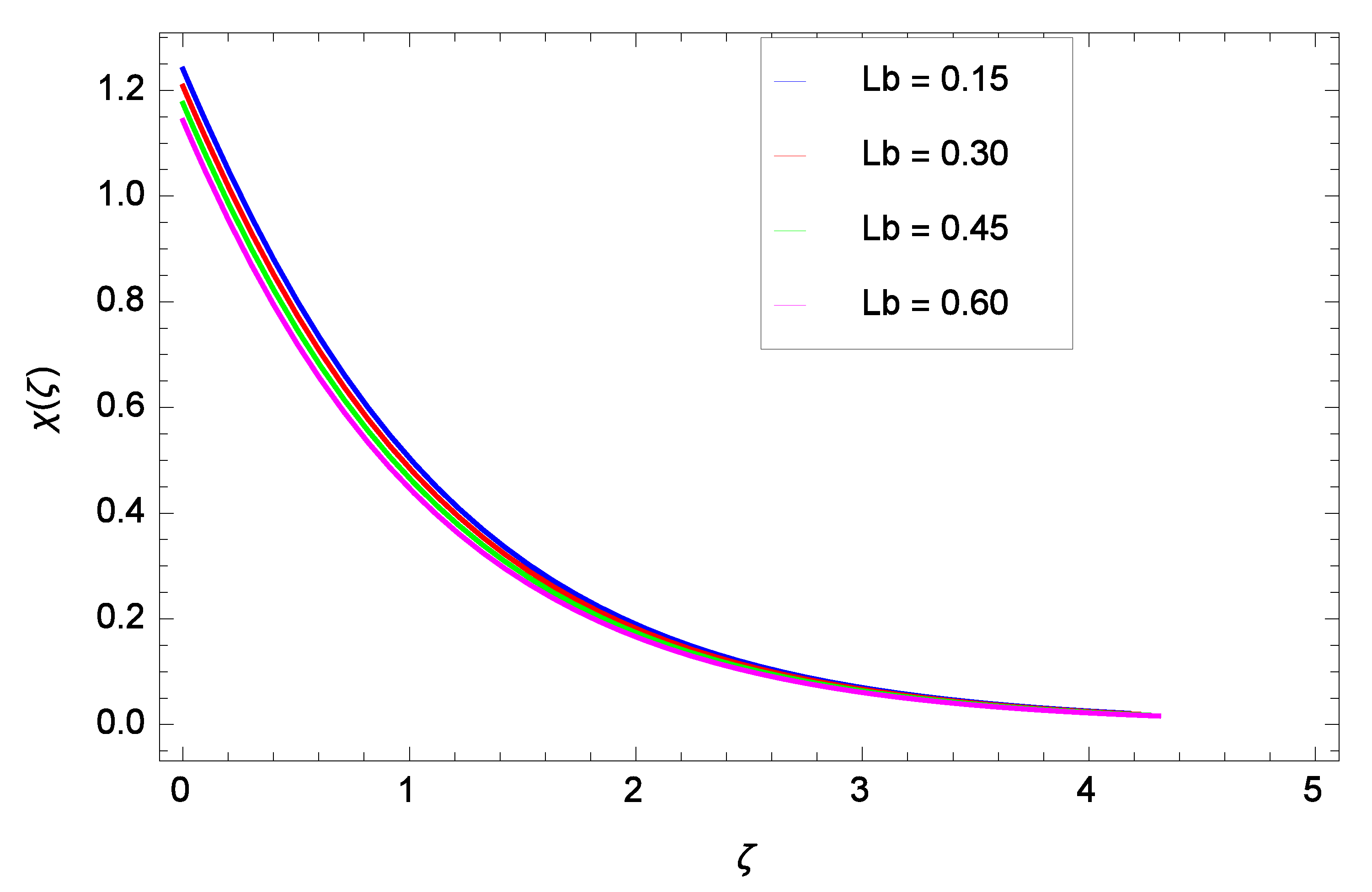 Coatings 11 01129 g022