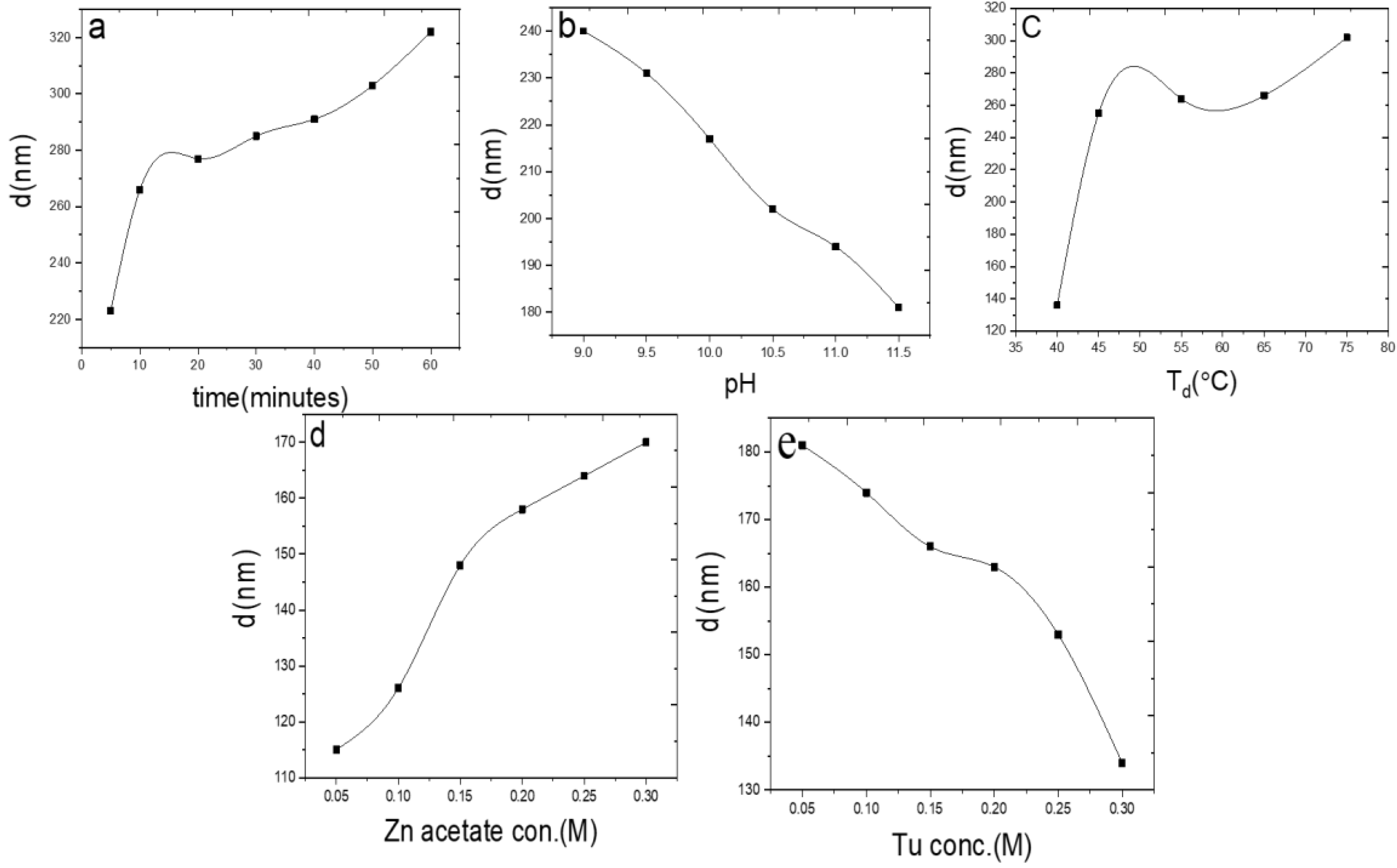 Coatings 11 01131 g001
