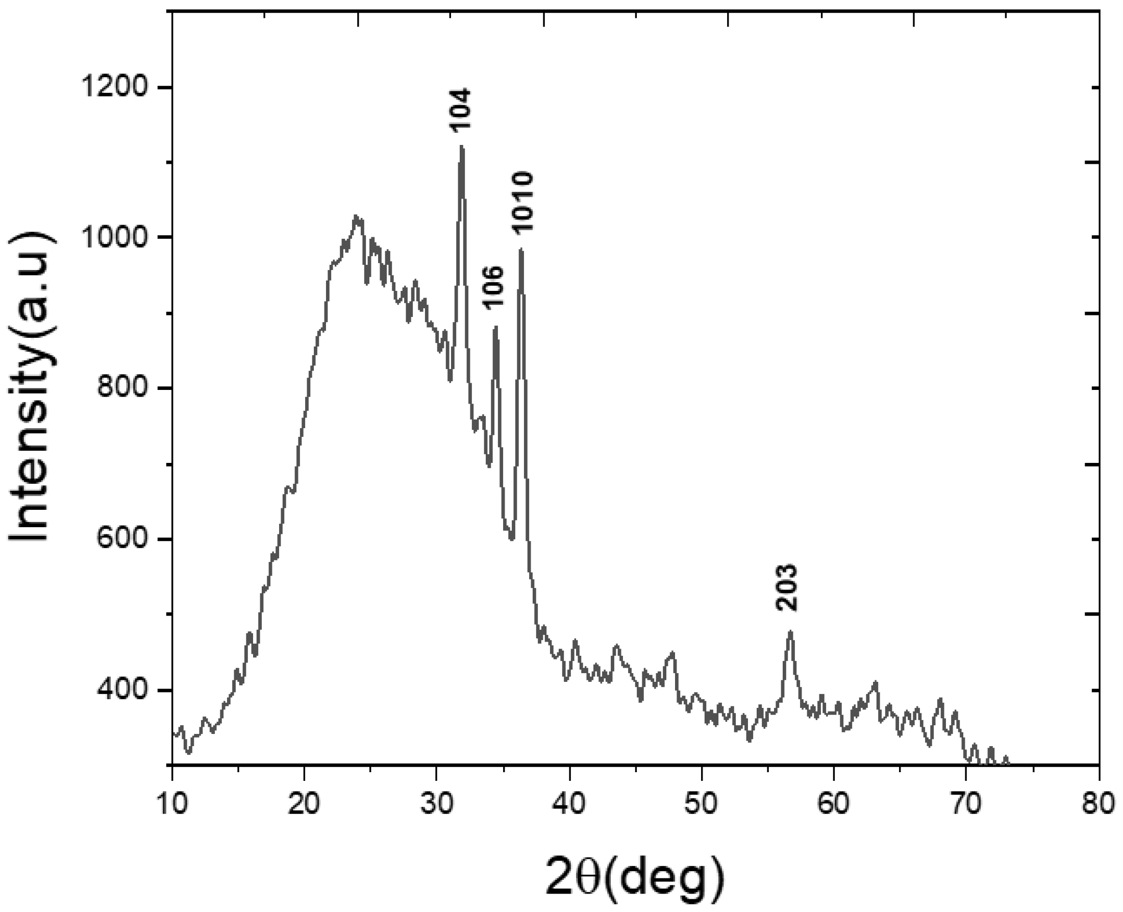 Coatings 11 01131 g002