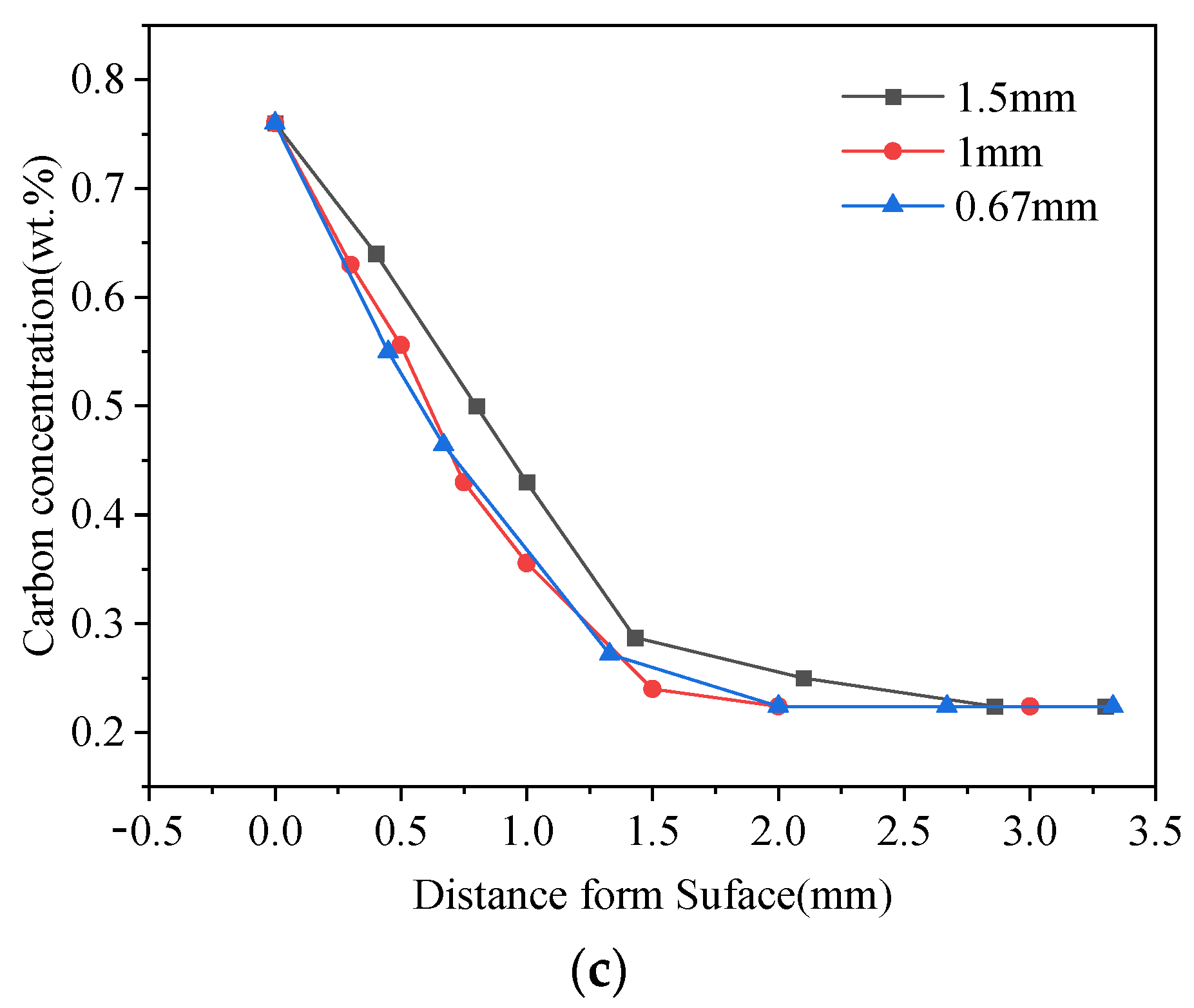 Coatings 11 01132 g002b