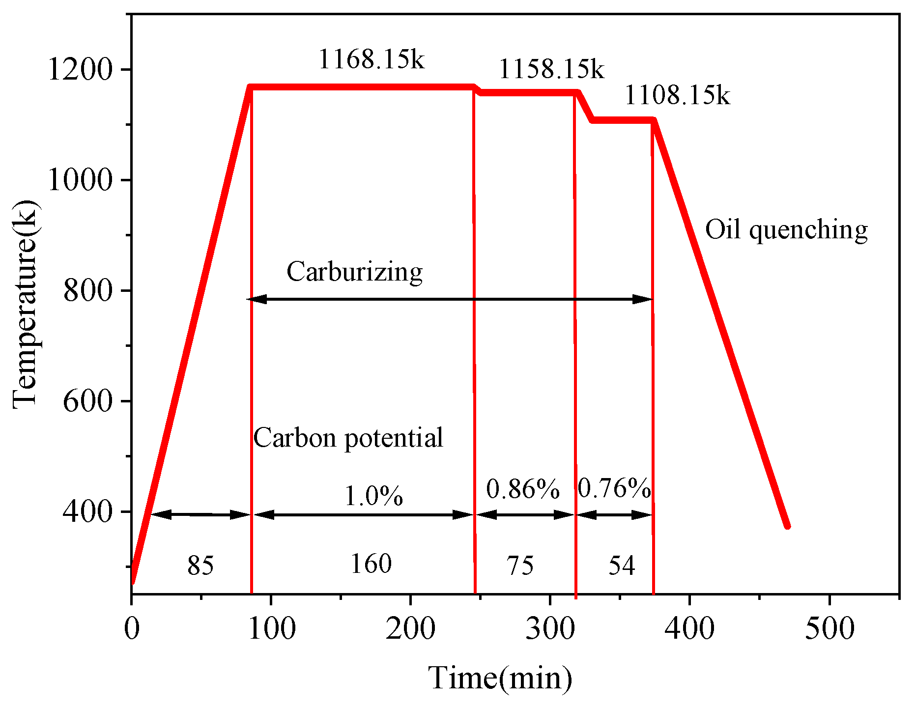 Coatings 11 01132 g004