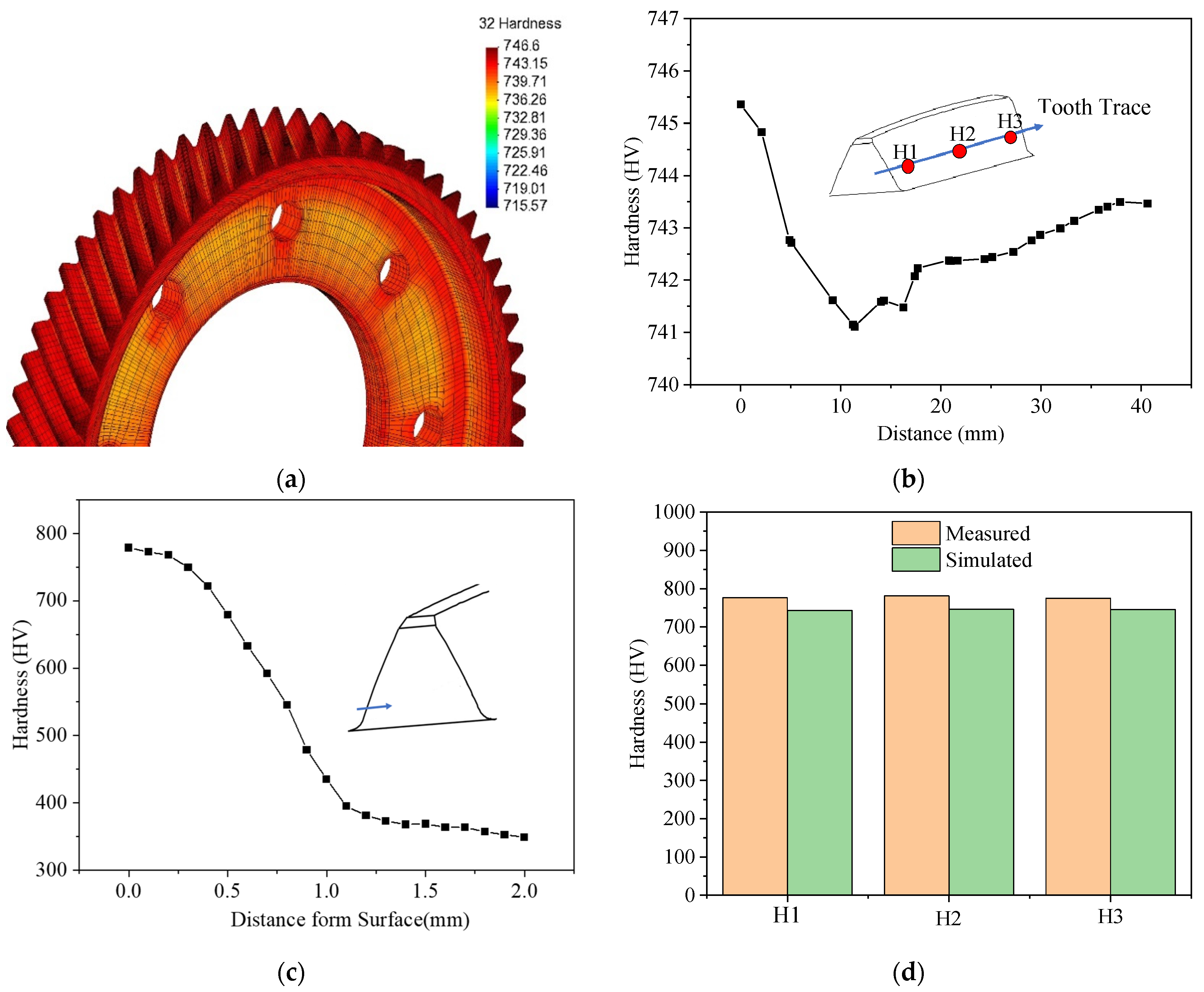 Coatings 11 01132 g009