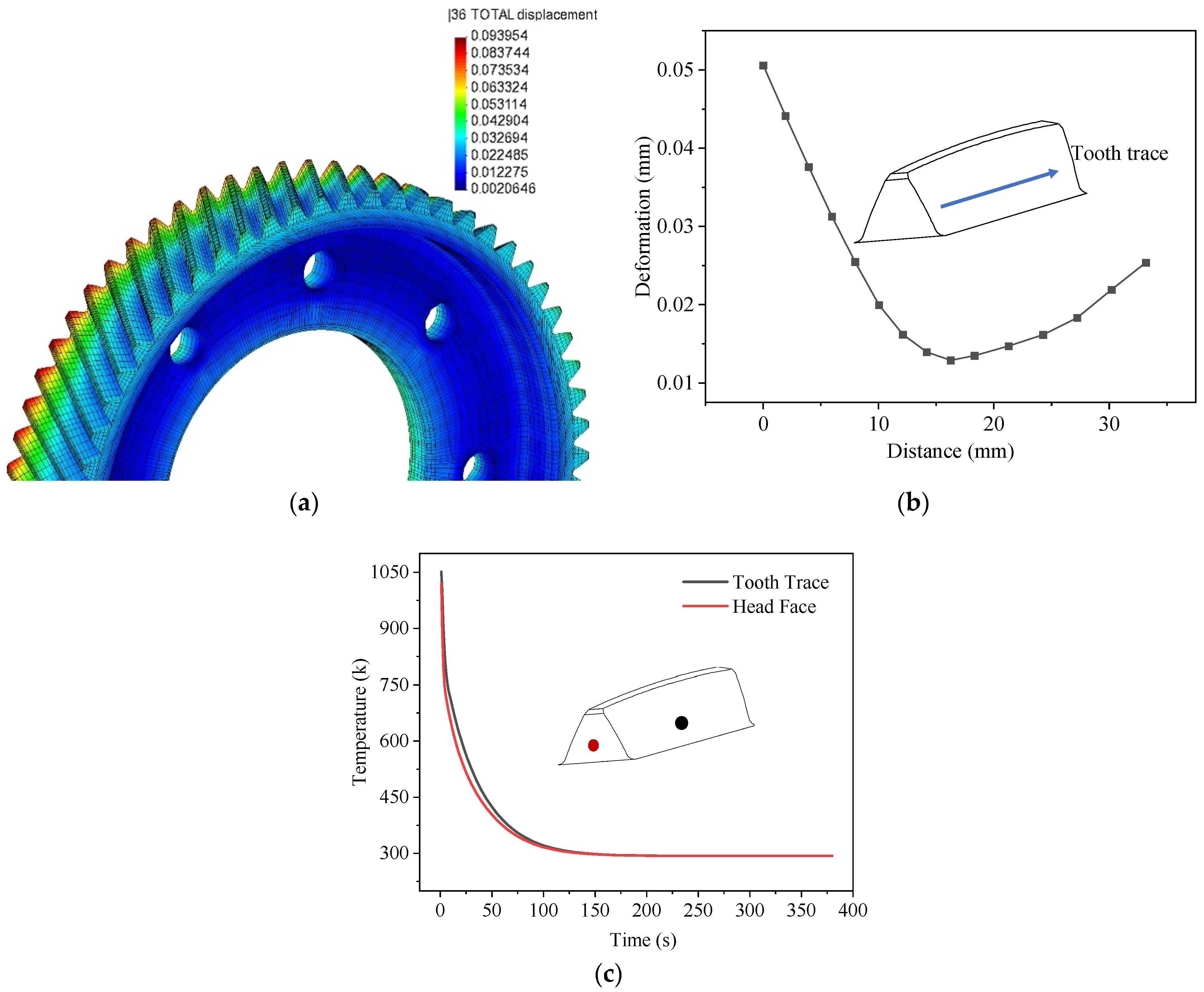 Coatings 11 01132 g010