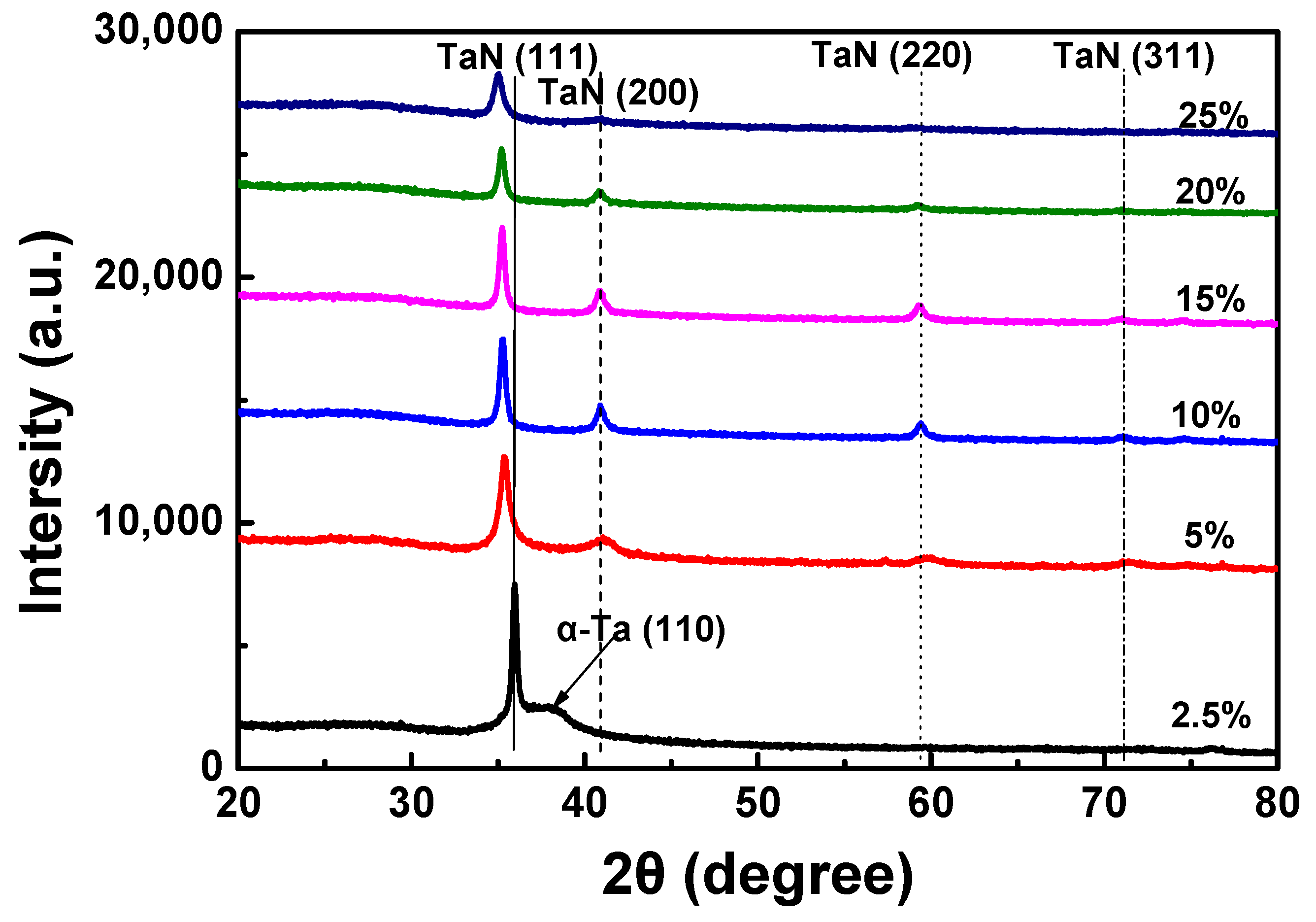 Coatings 11 01133 g001