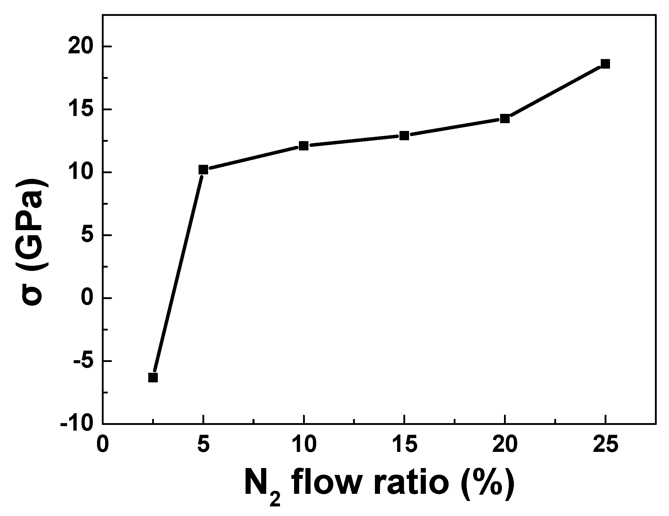 Coatings 11 01133 g002