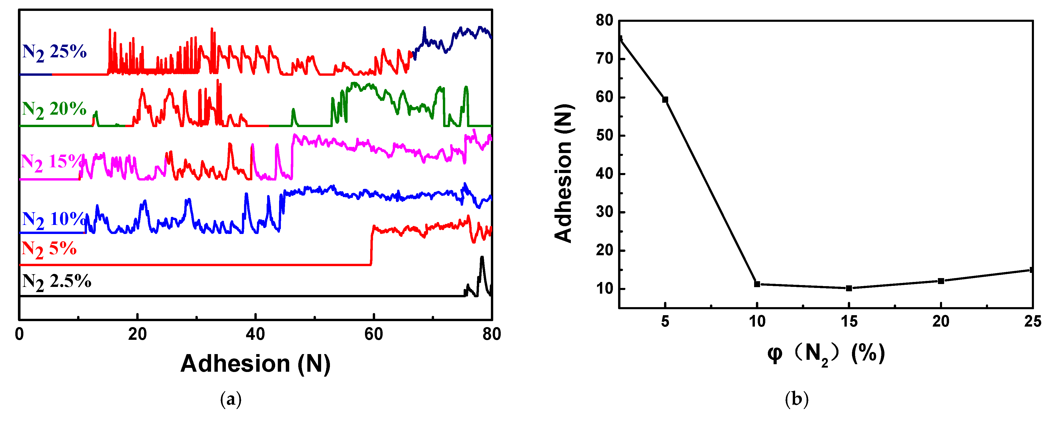 Coatings 11 01133 g005