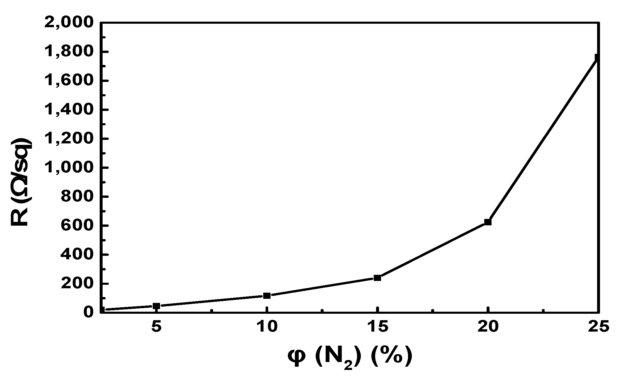 Coatings 11 01133 g006