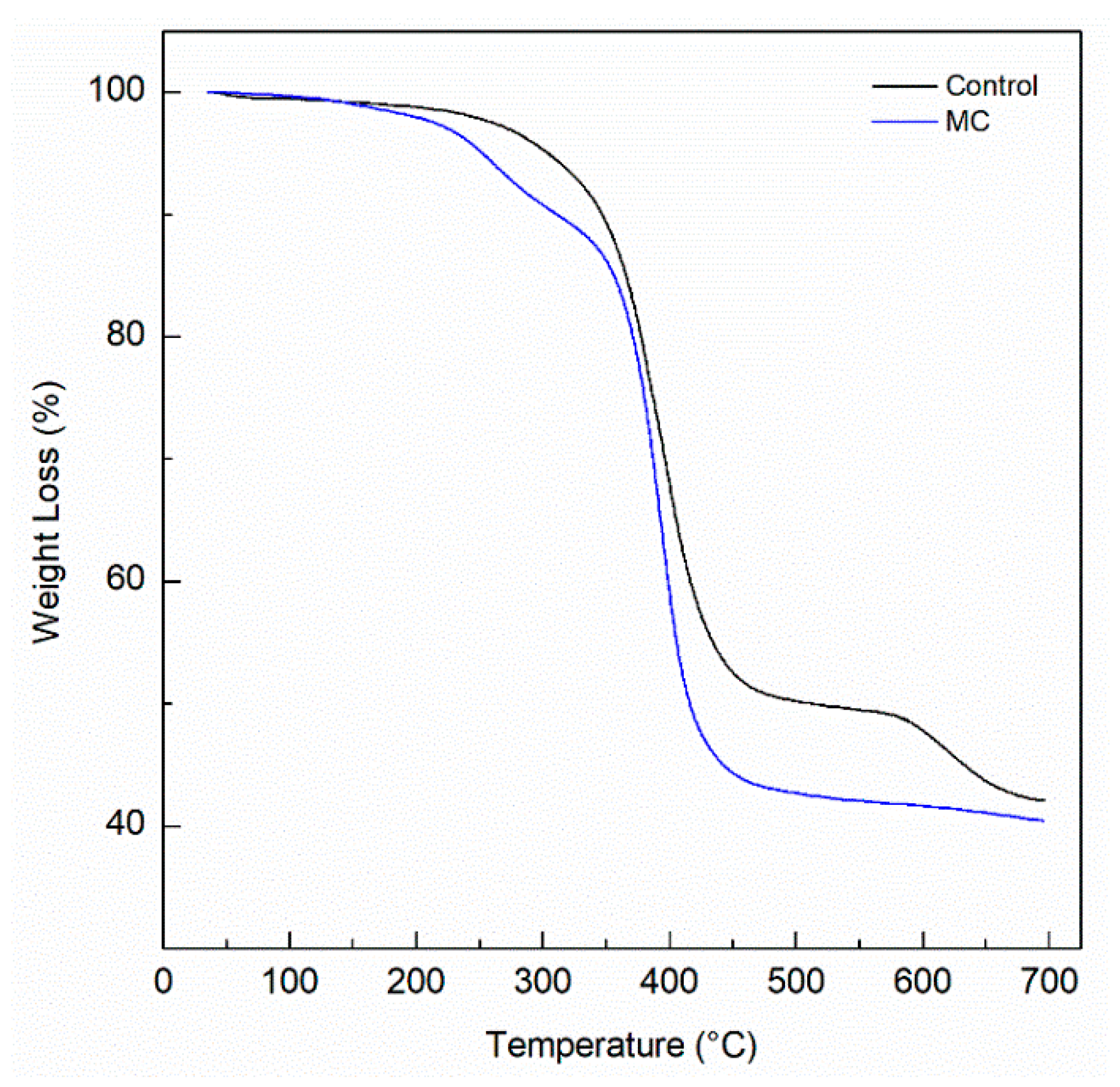 Coatings 11 01134 g005