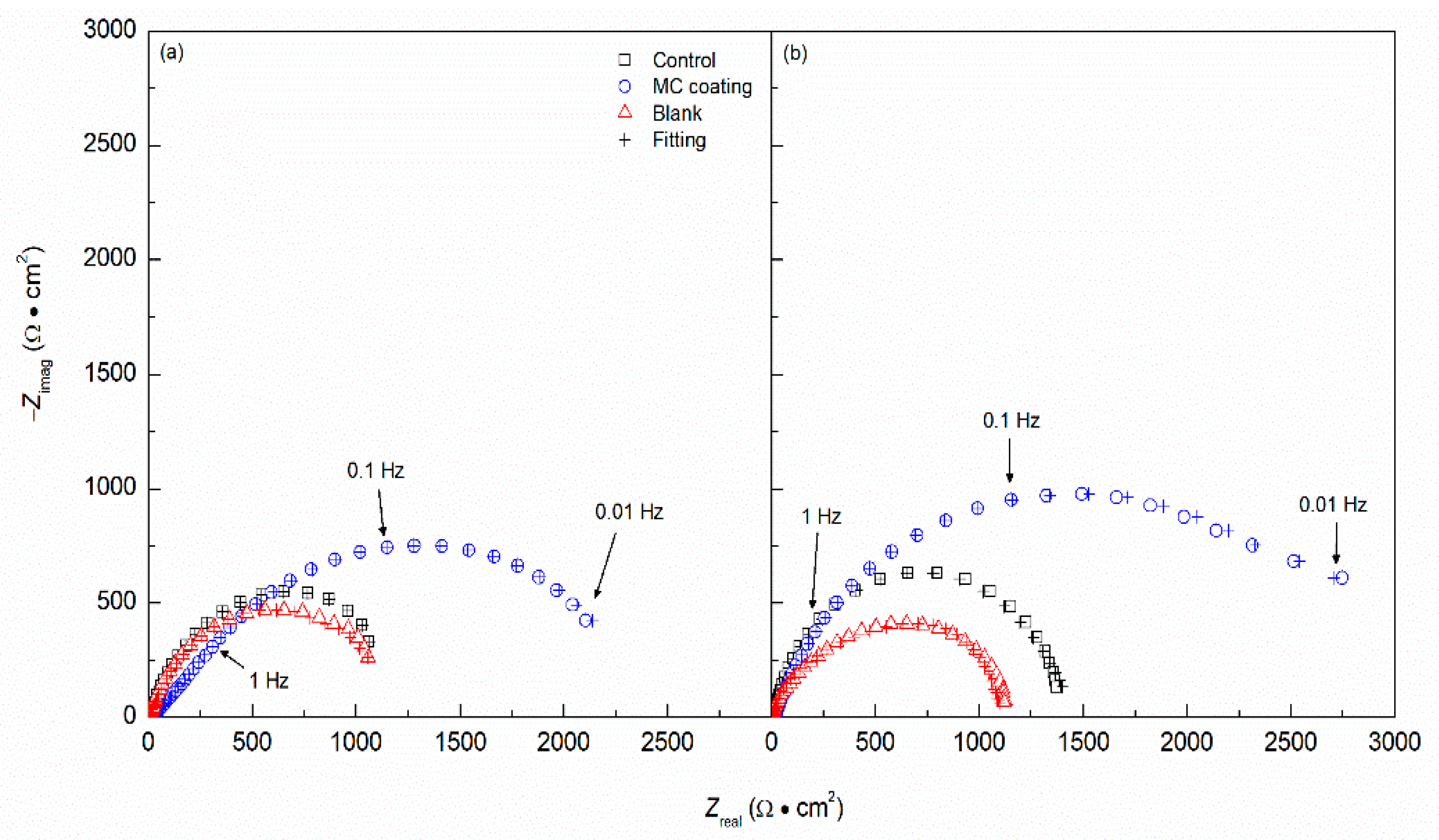 Coatings 11 01134 g007