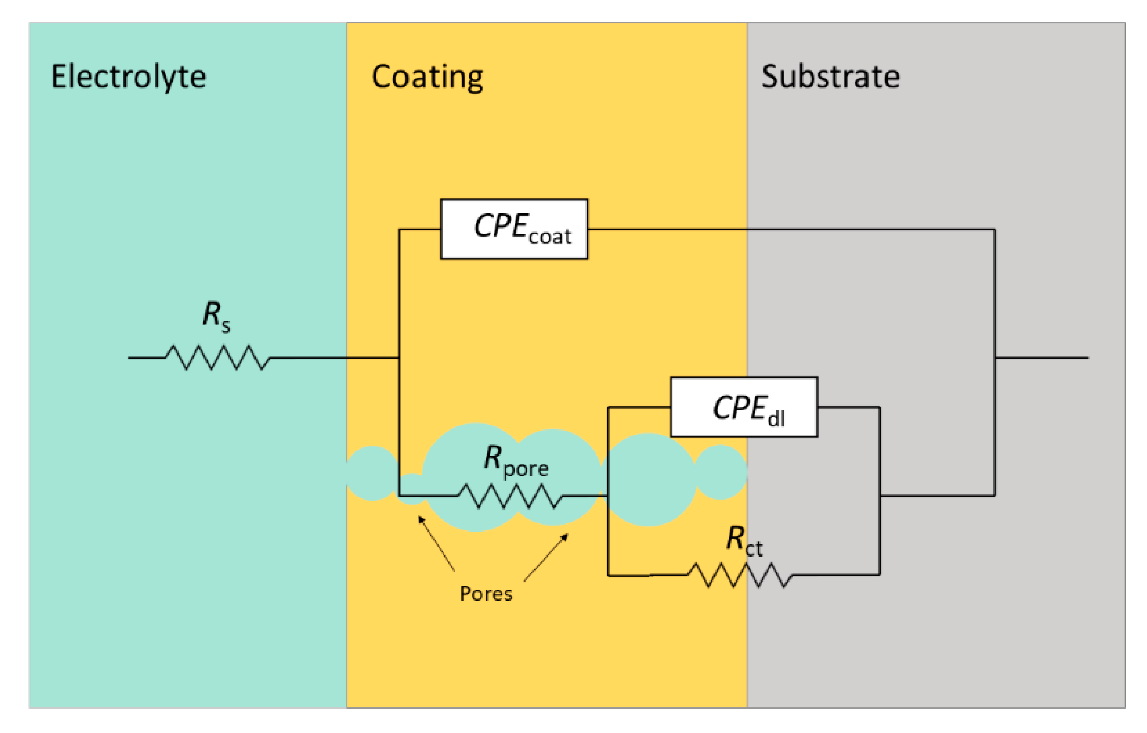 Coatings 11 01134 g008