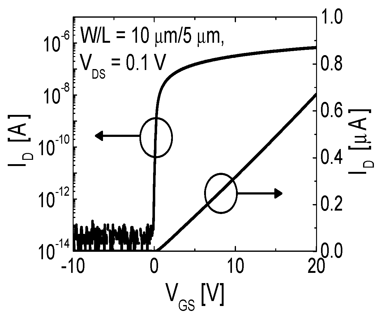 Coatings Free FullText Comparative Study on the Separate
