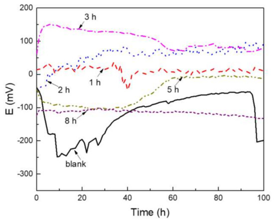 Corrosion Resistance of a Plasma-Oxidized Ti6Al4V Alloy for