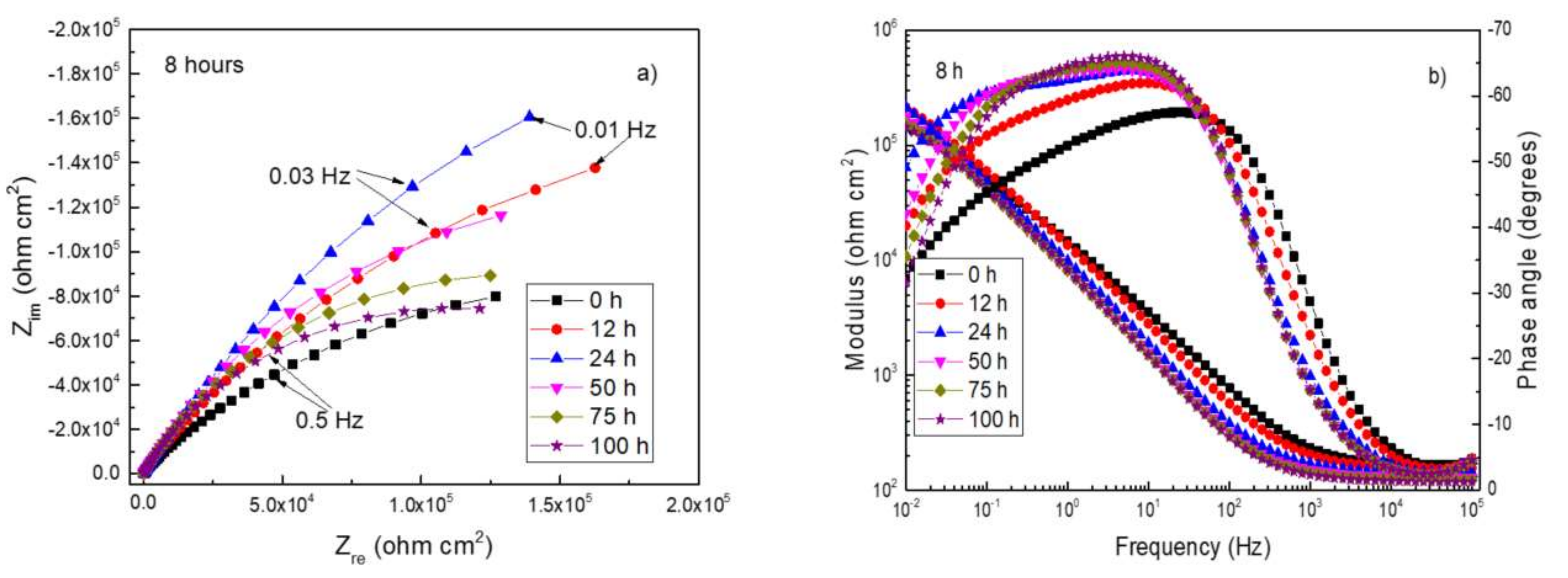 Coatings 11 01136 g009 550
