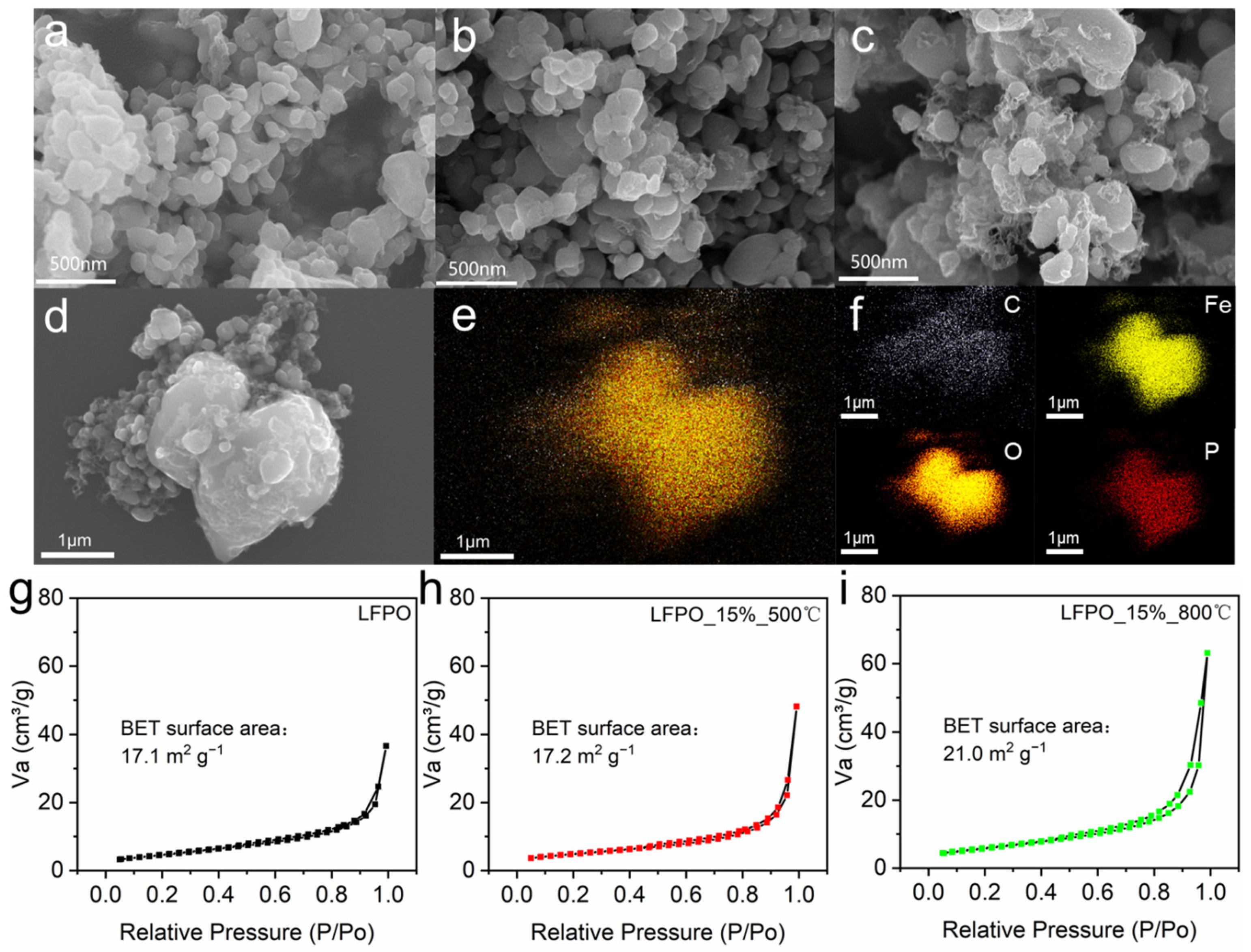 Coatings 11 01137 g002