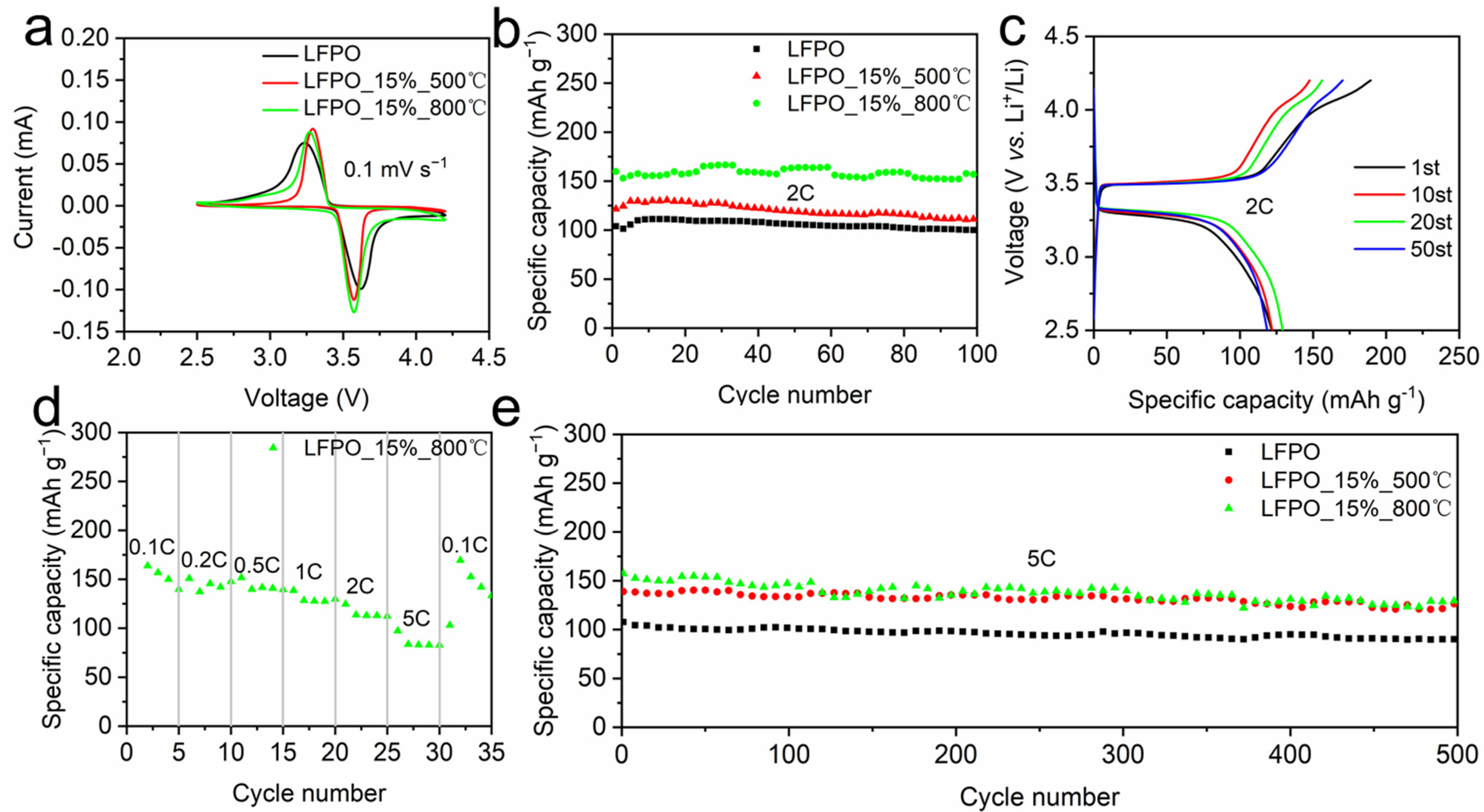 Coatings 11 01137 g004