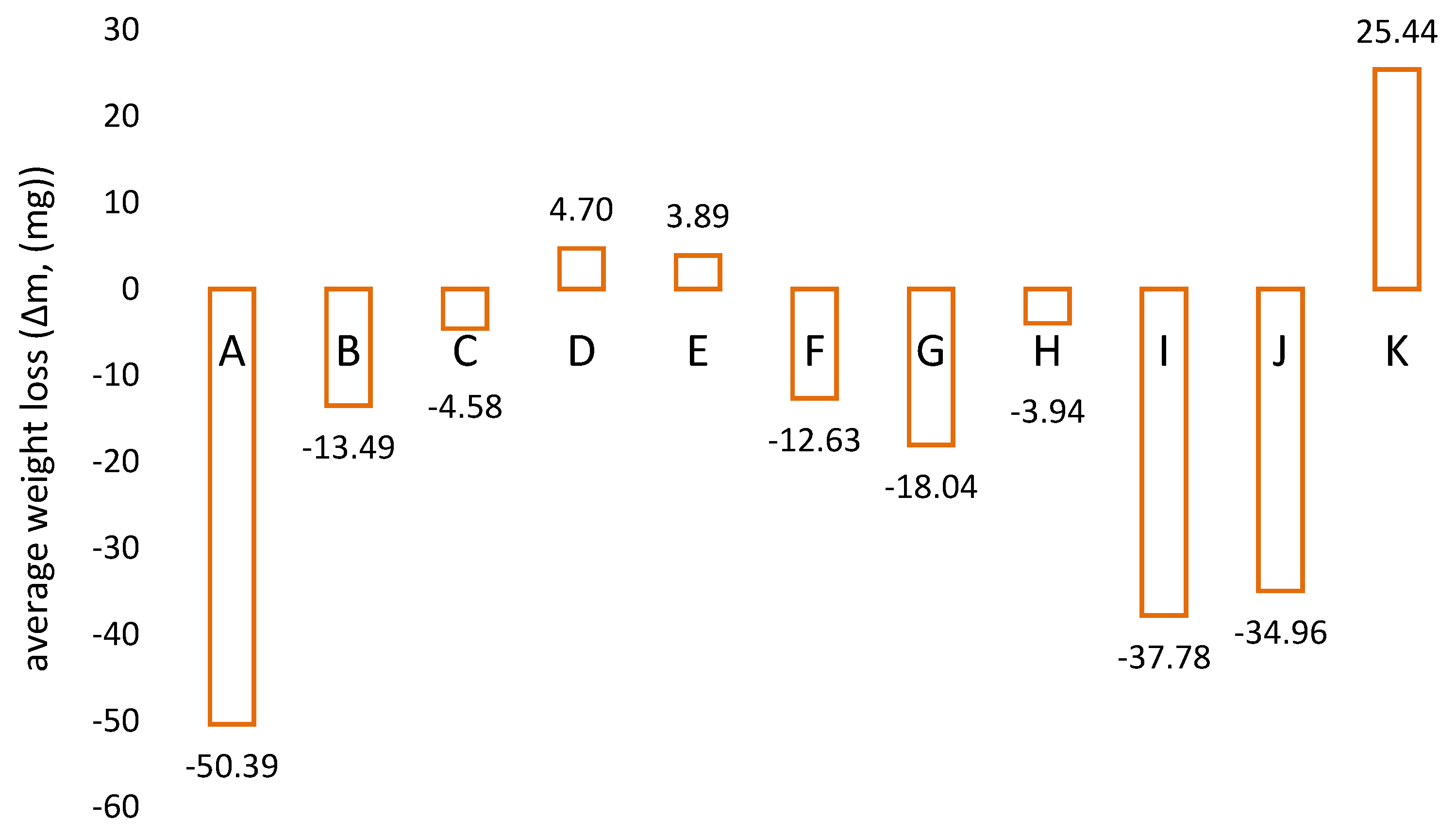 Coatings 11 01138 g013 550