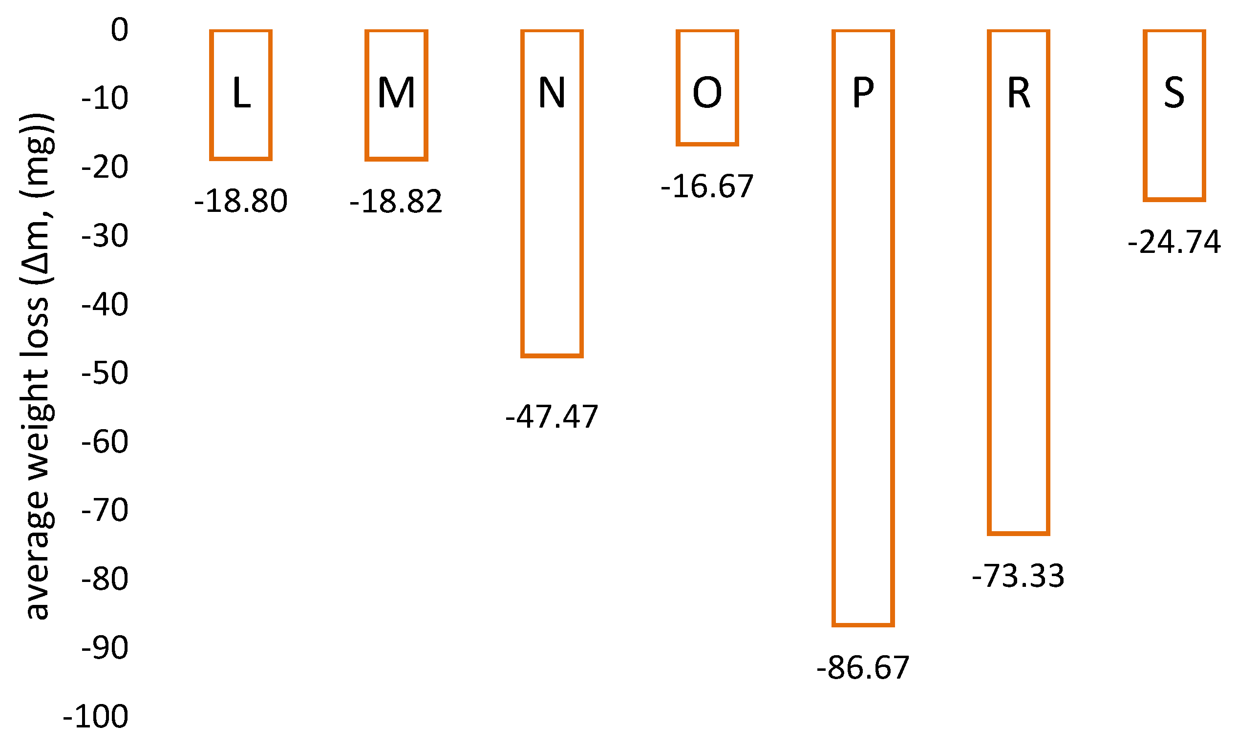 Coatings 11 01138 g014 550