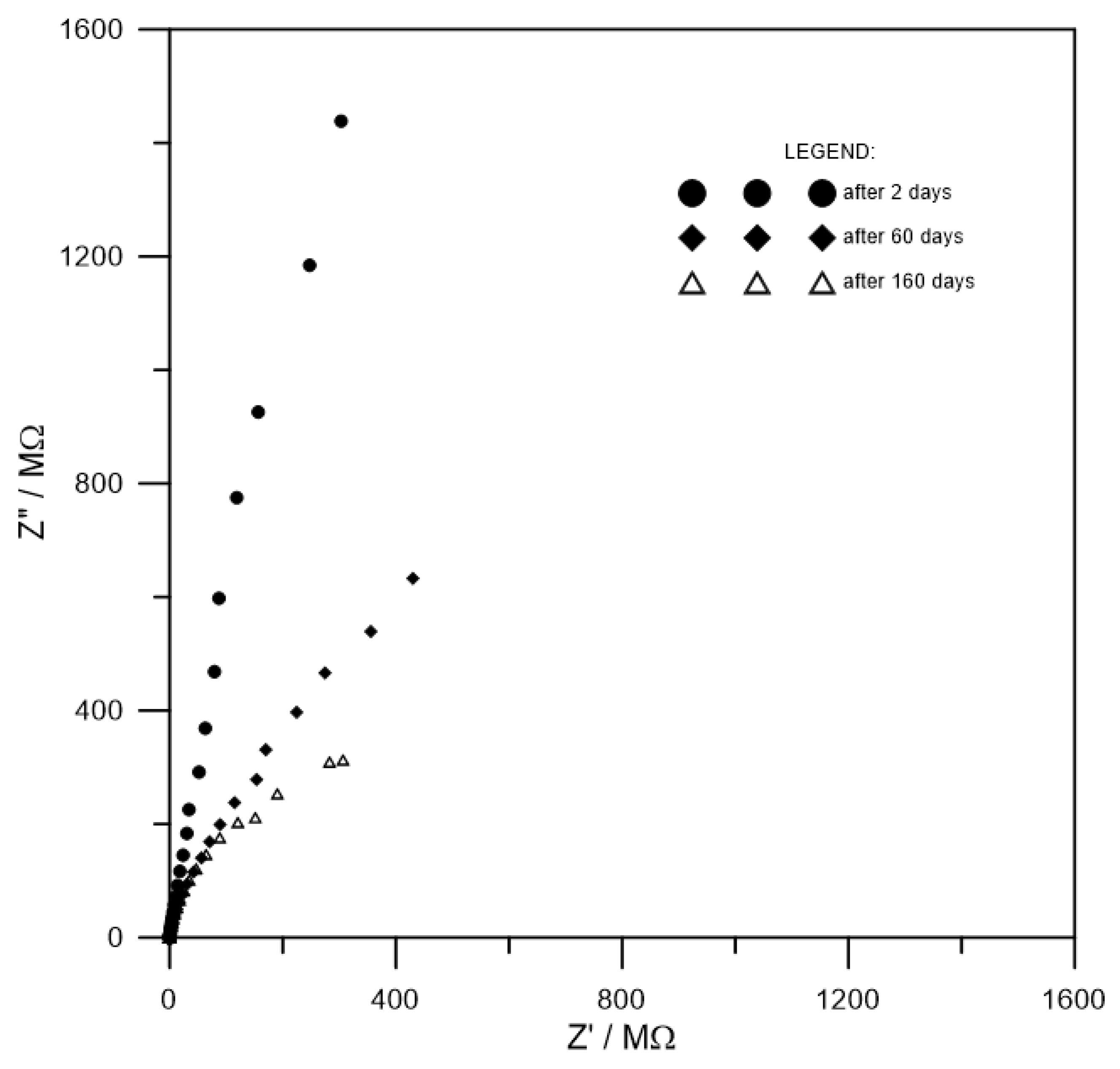 Coatings 11 01138 g015 550
