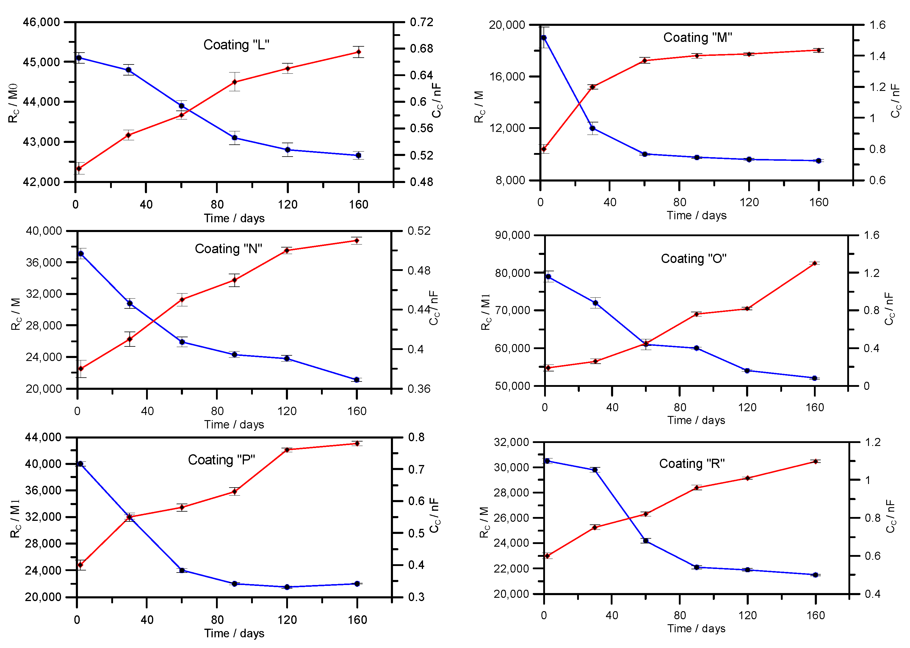 Coatings 11 01138 g016 550
