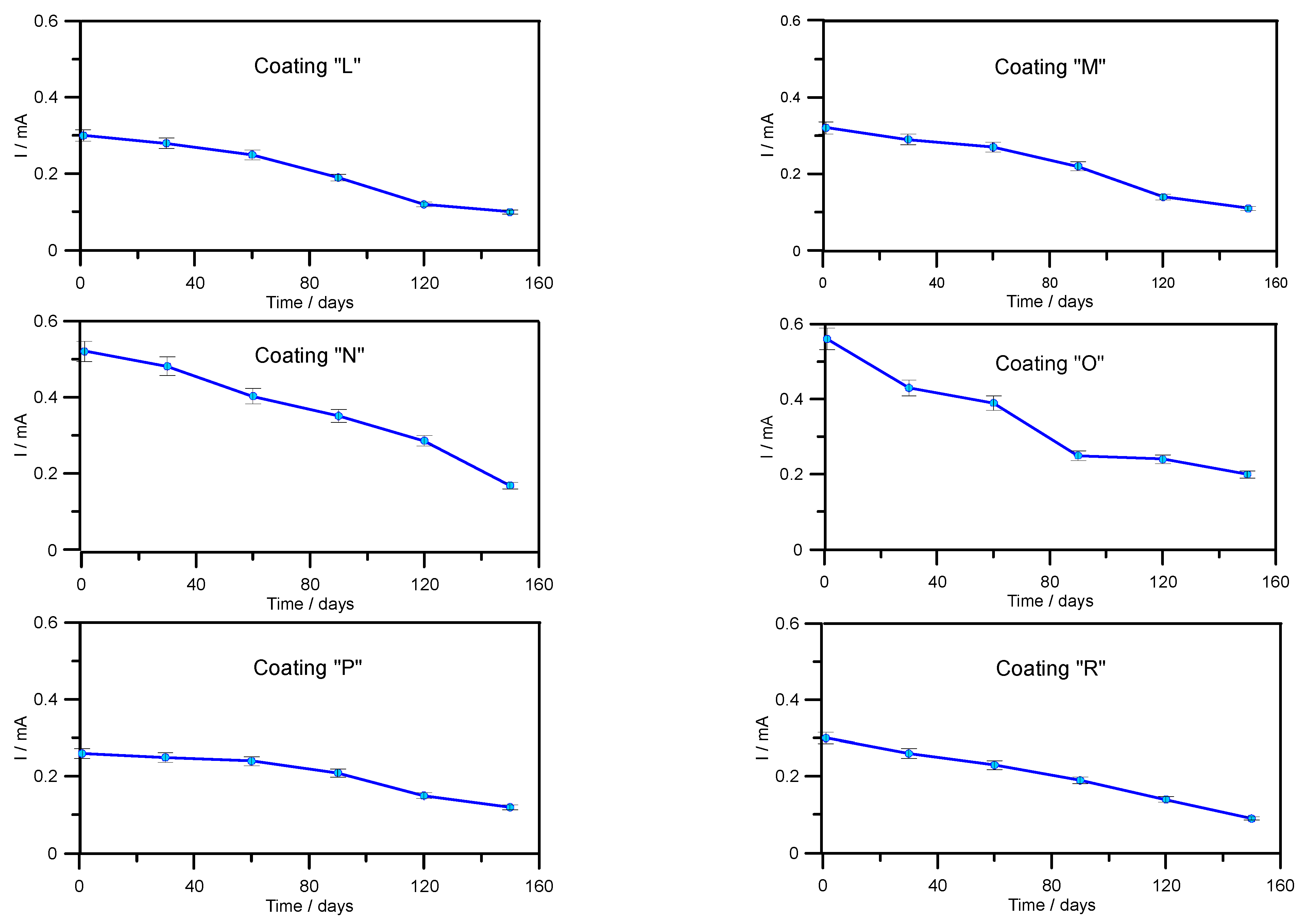 Coatings 11 01138 g017 550