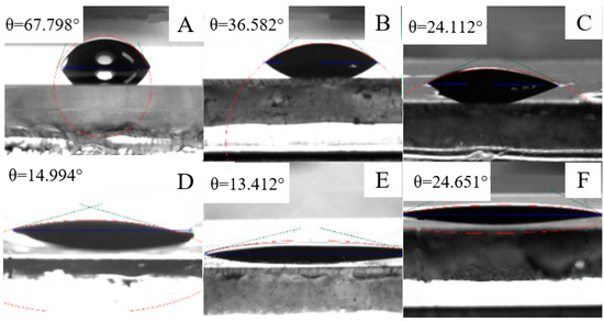 Preparation of ZnO/Bi2O3 Composites as Heterogeneous Thin