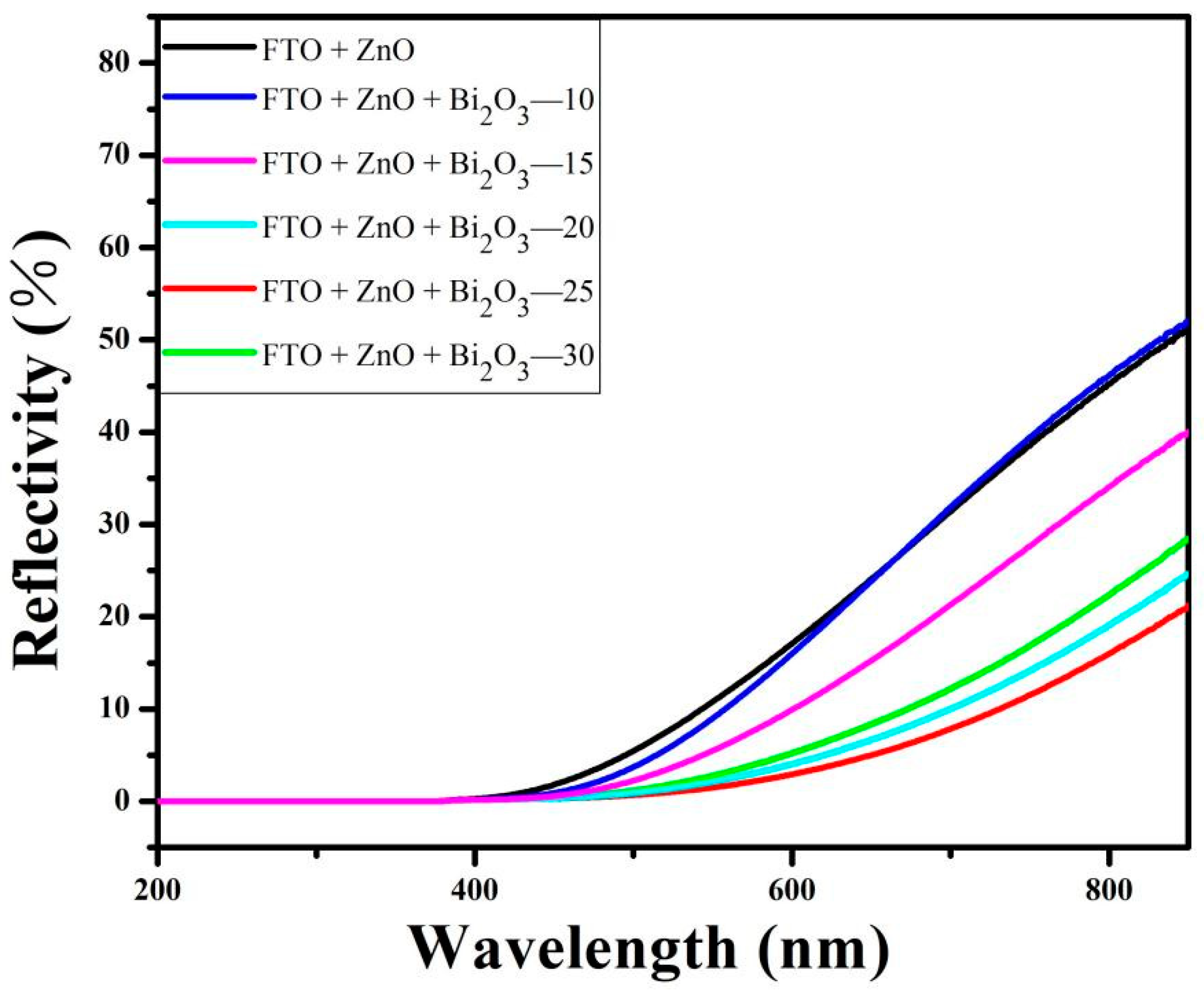 Coatings 11 01140 g004