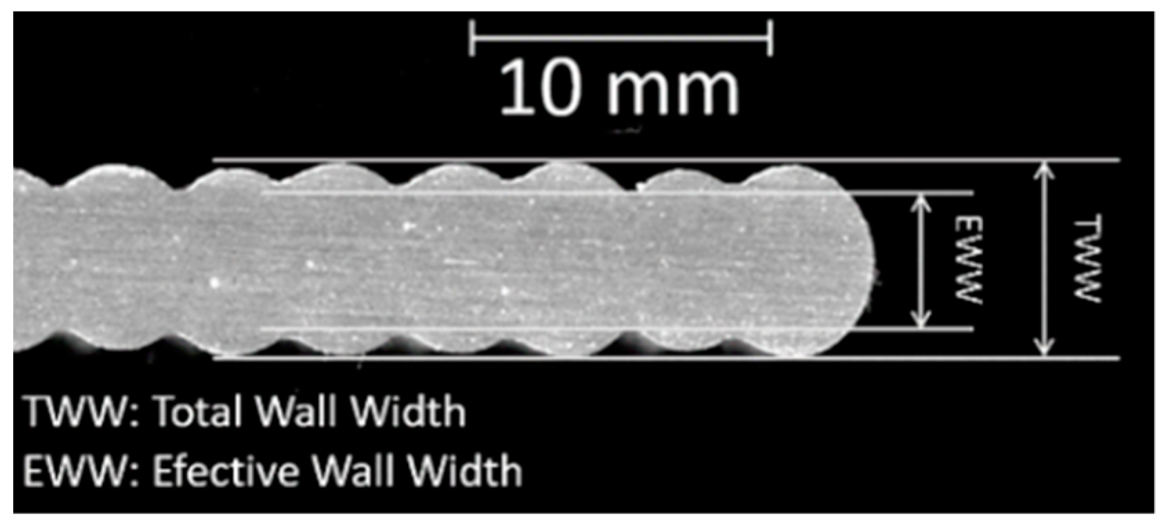 Coatings 11 01141 g003