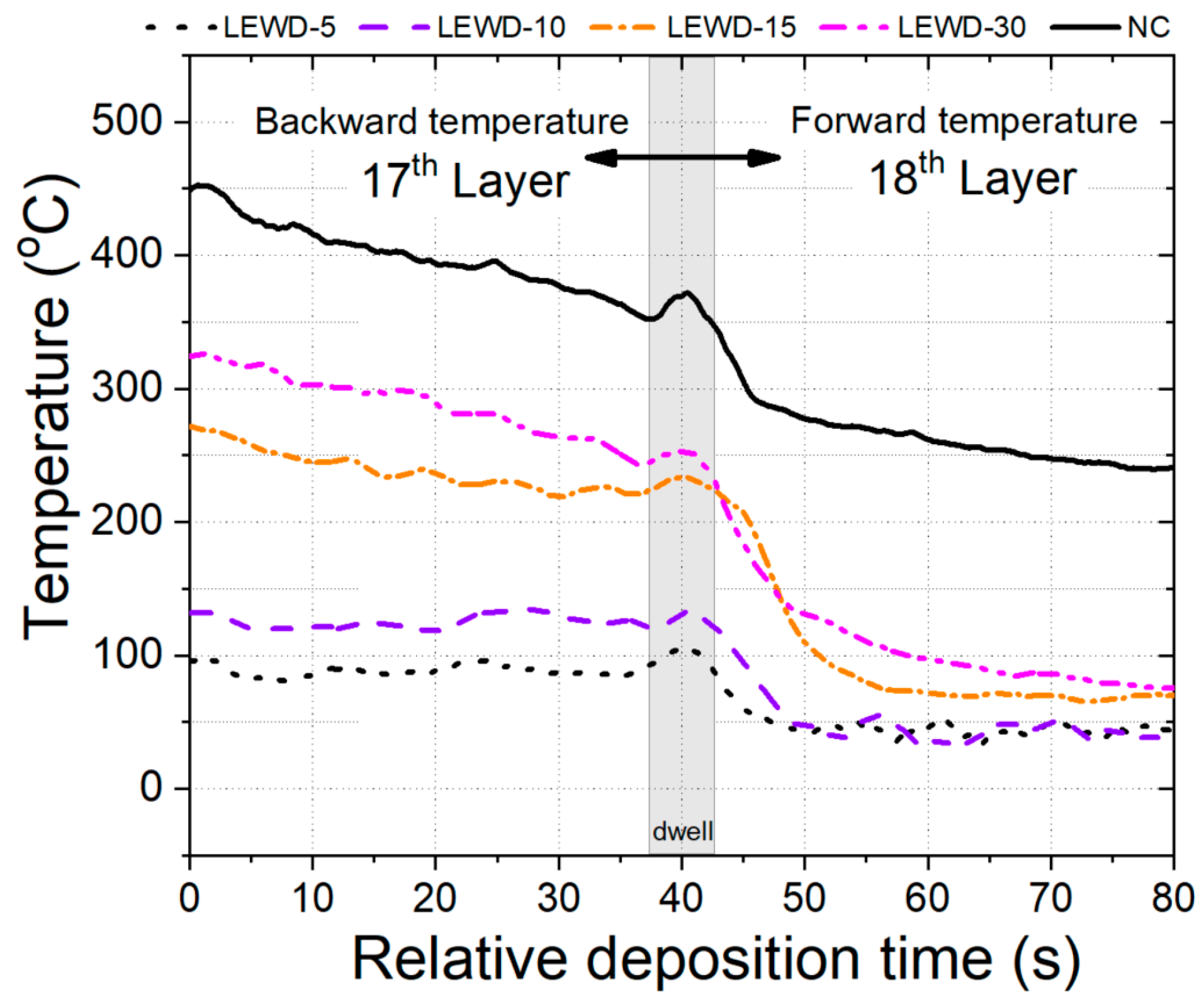Coatings 11 01141 g008