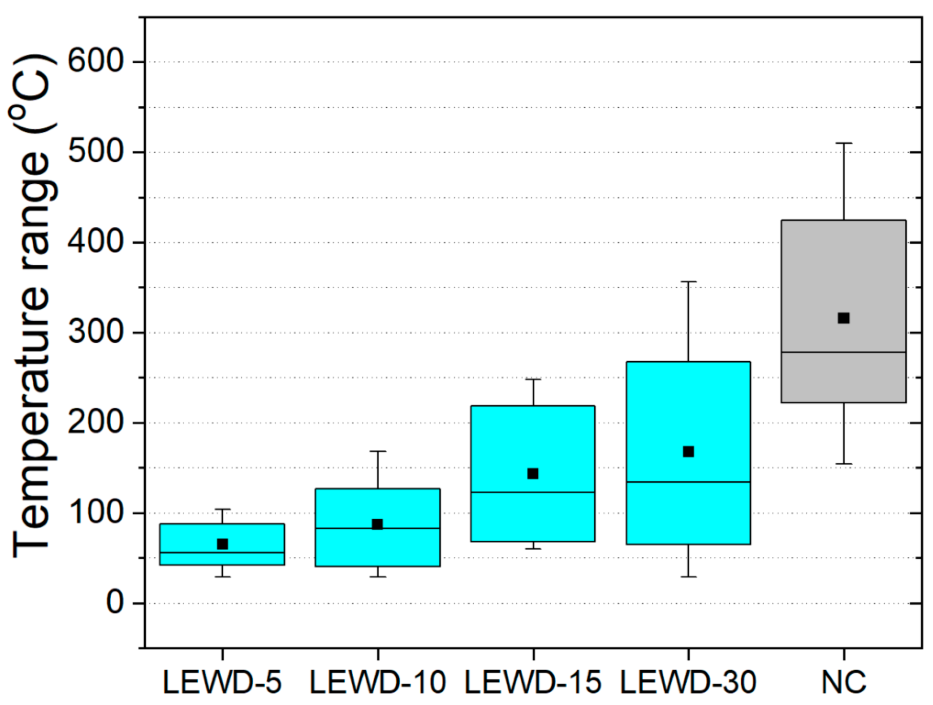 Coatings 11 01141 g010